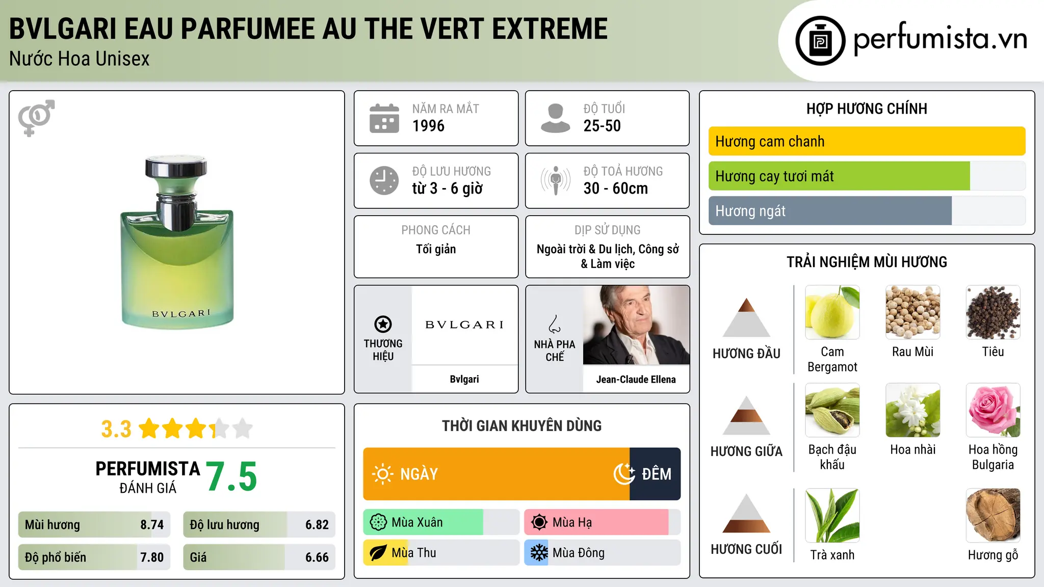 Thông tin chi tiết Bvlgari Eau Parfumee au The Vert Extreme