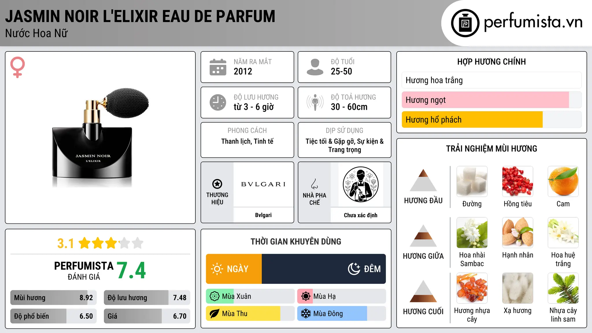 Thông tin chi tiết Jasmin Noir L'Elixir Eau de Parfum