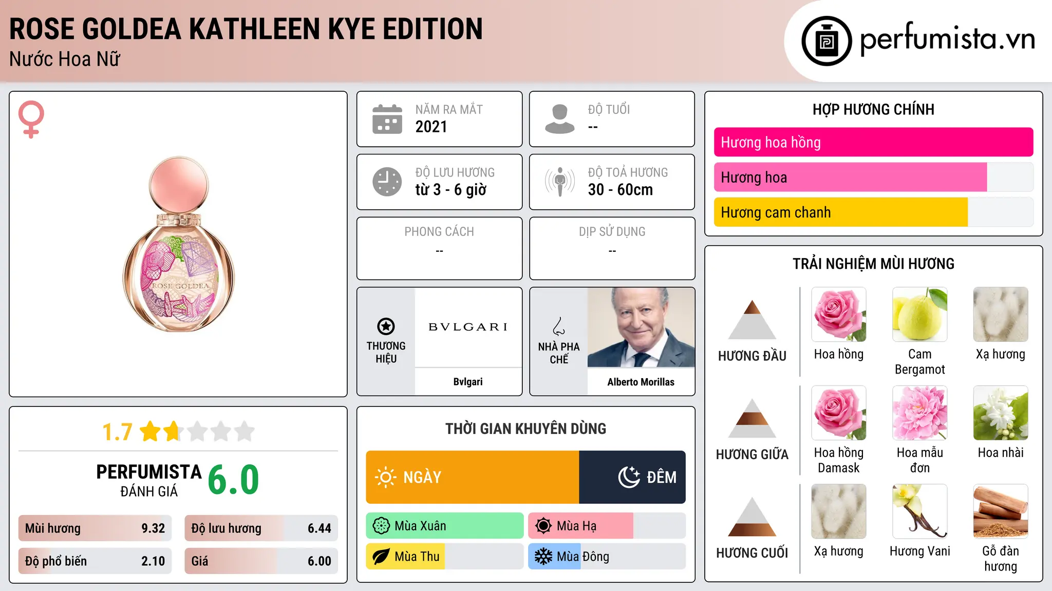Thông tin chi tiết Rose Goldea Kathleen Kye Edition