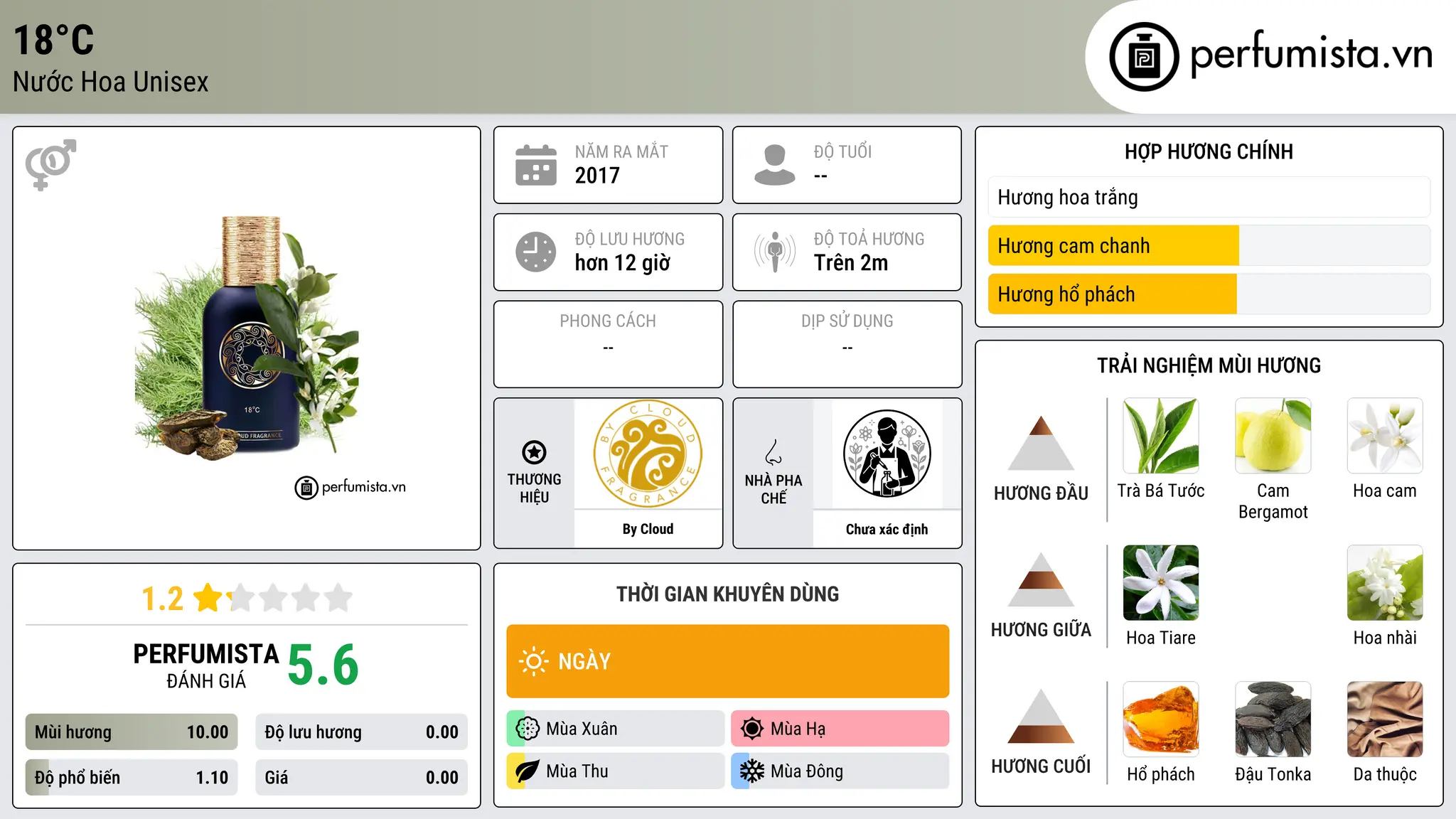 Thông tin chi tiết 18°C