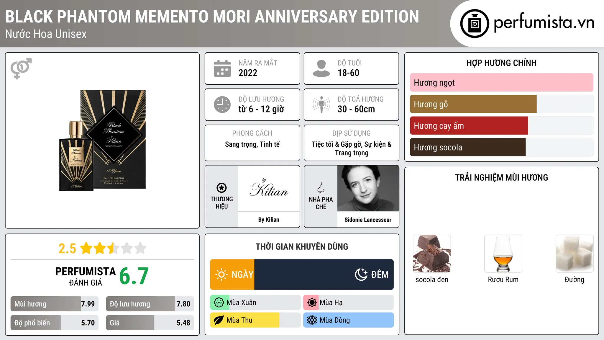 Thông tin chi tiết Black Phantom Memento Mori Anniversary Edition