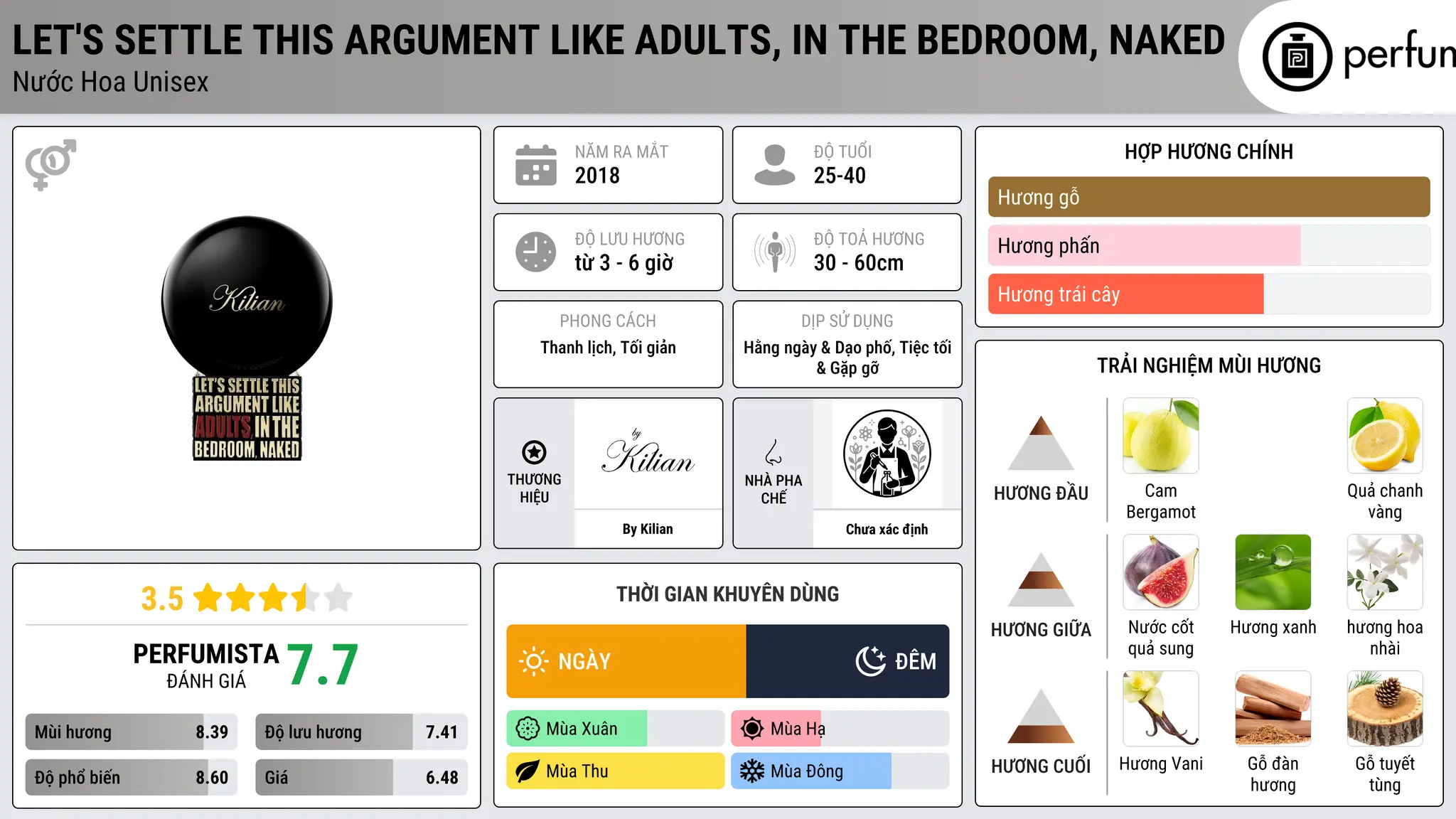 Thông tin chi tiết Let's Settle This Argument Like Adults, In The Bedroom, Naked
