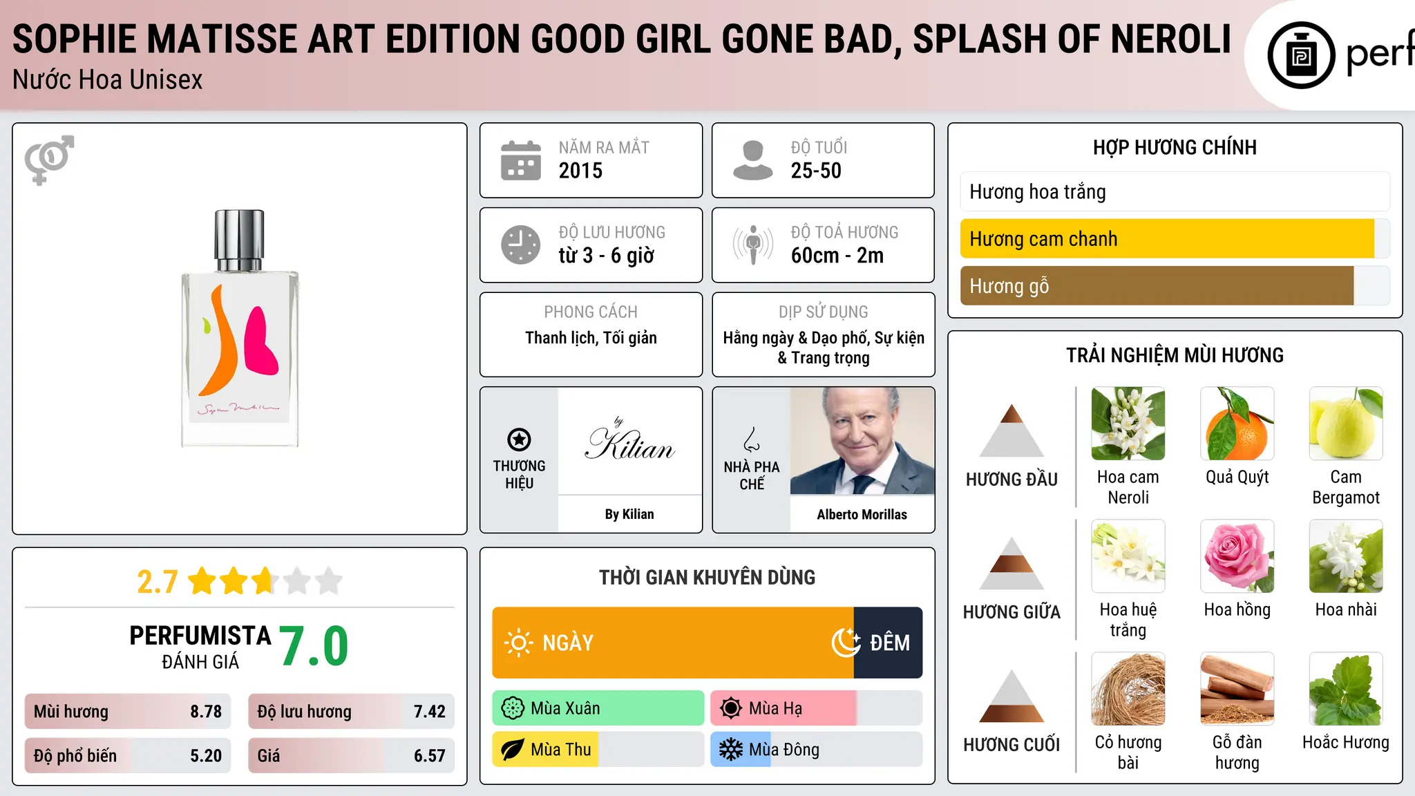 Thông tin chi tiết Sophie Matisse Art Edition Good Girl Gone Bad, Splash of Neroli