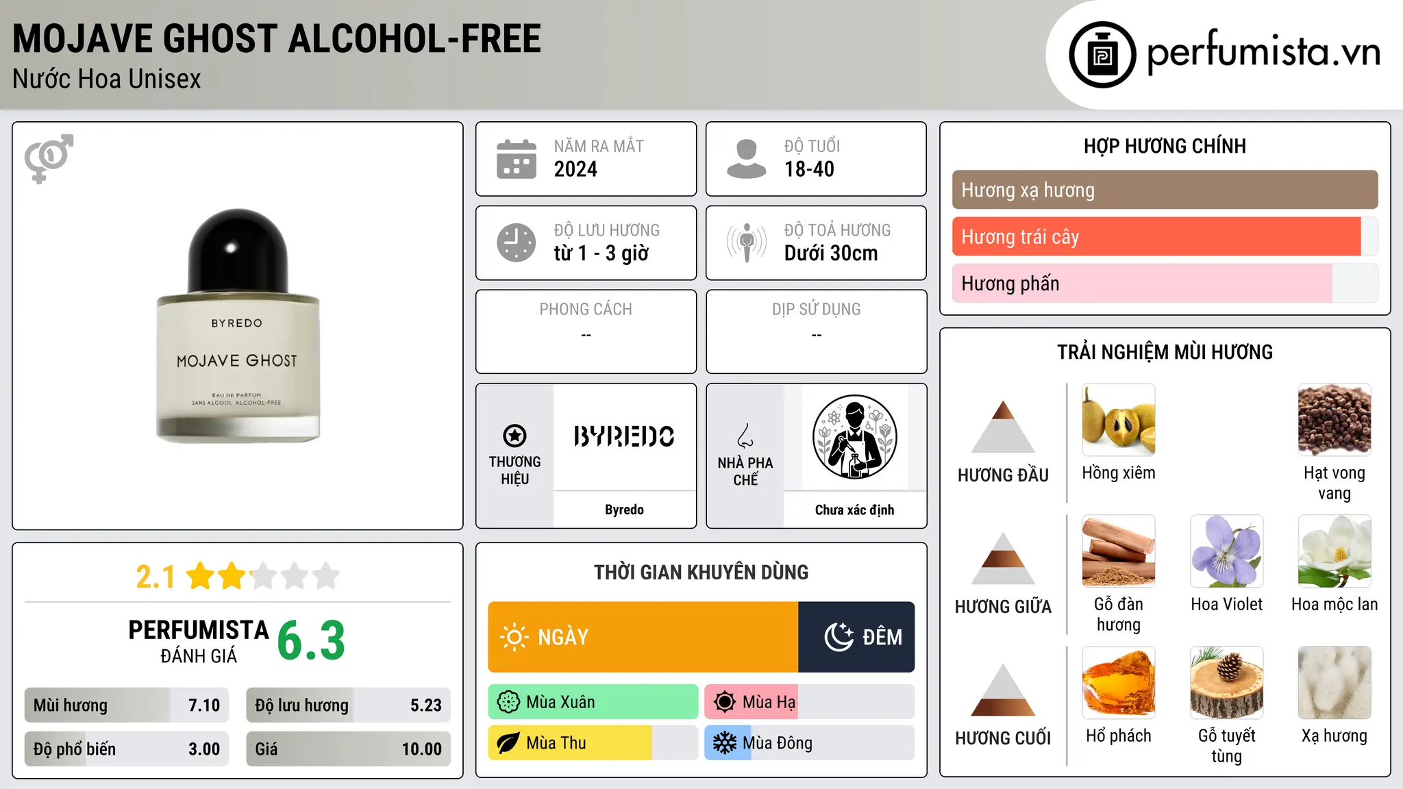 Thông tin chi tiết Mojave Ghost Alcohol-Free