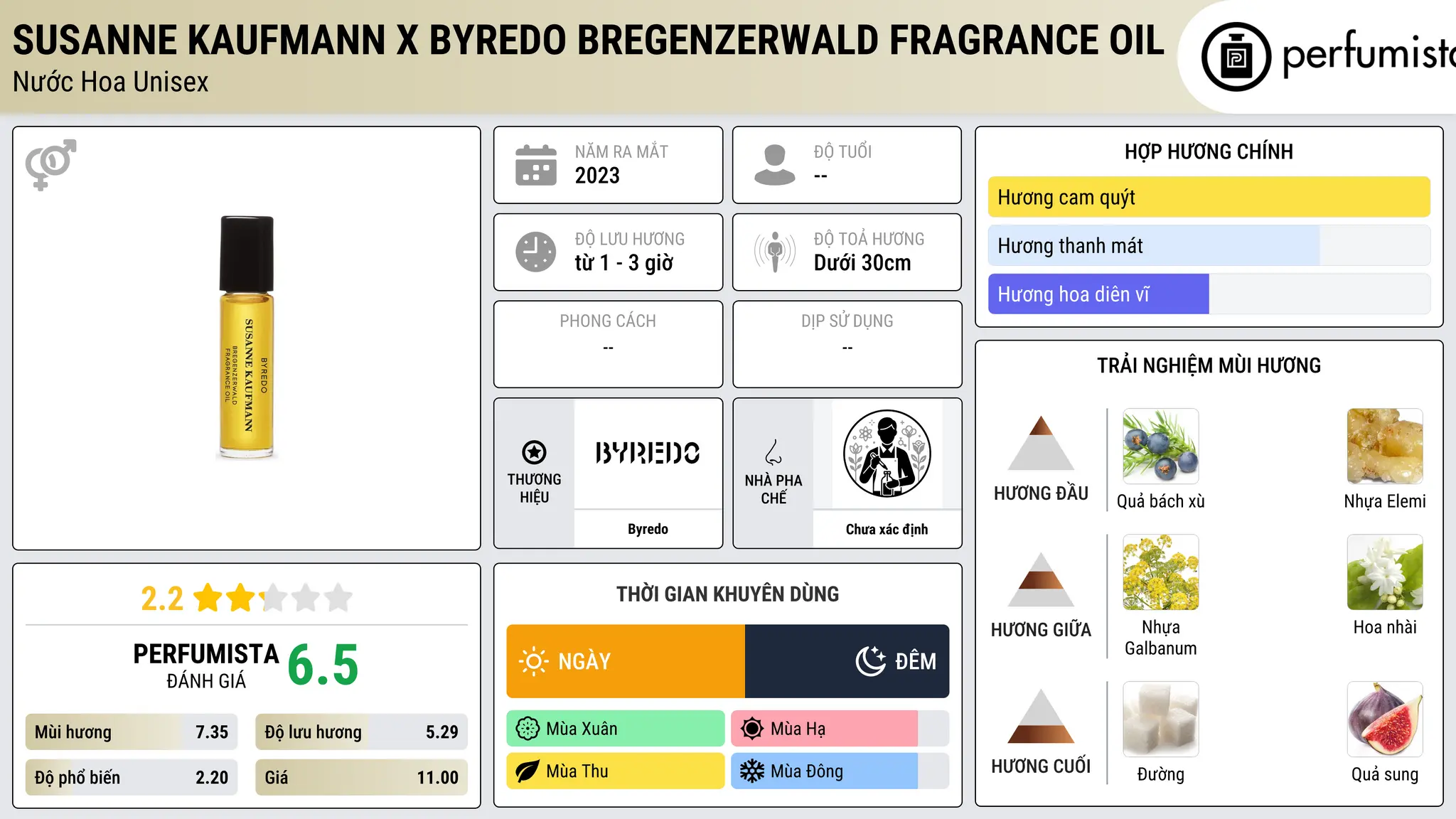 Thông tin chi tiết Susanne Kaufmann x Byredo Bregenzerwald Fragrance Oil