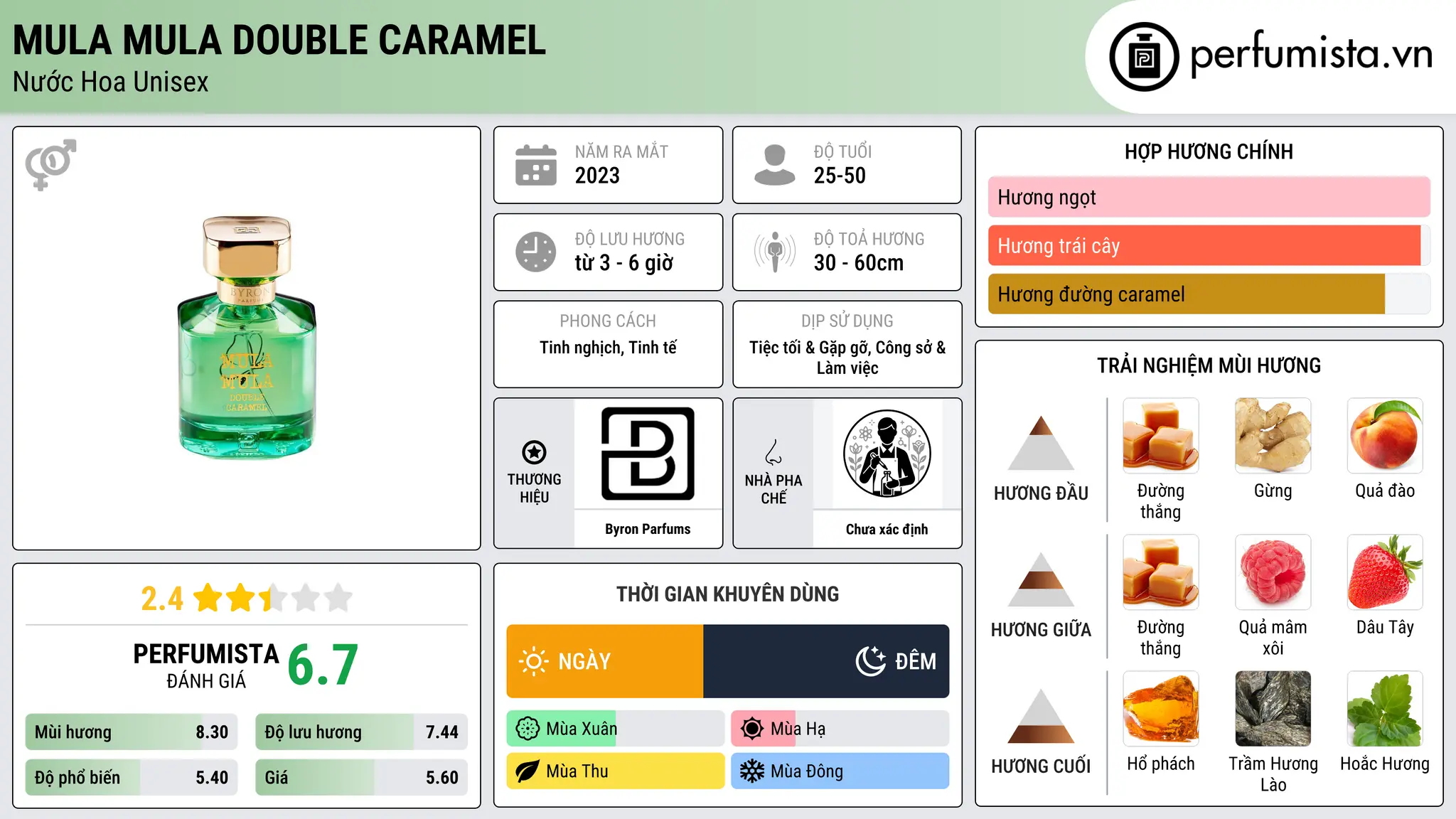 Thông tin chi tiết Mula Mula Double Caramel