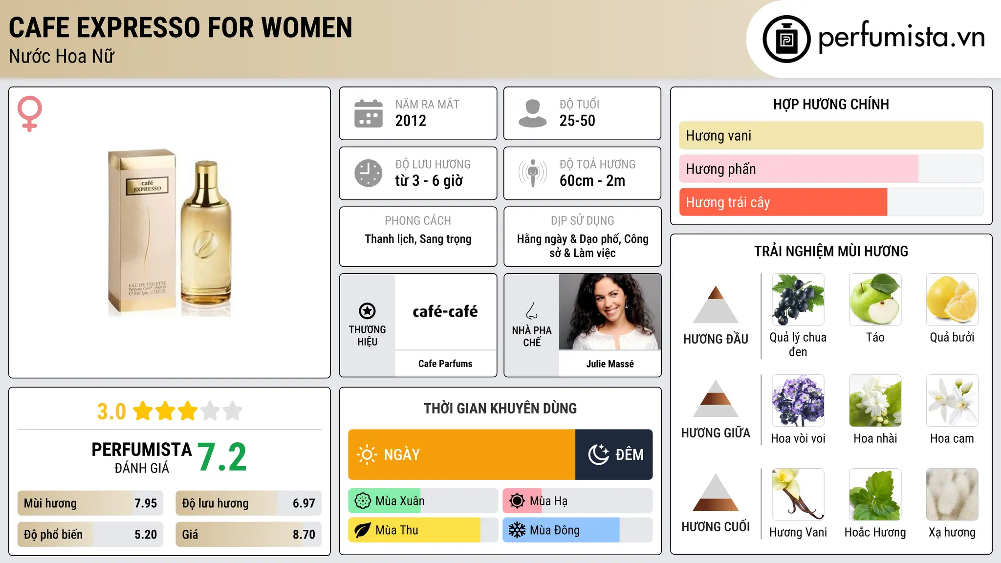 Thông tin chi tiết Cafe Expresso for Women