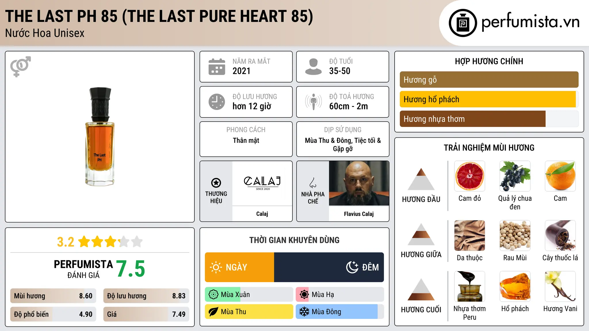 Thông tin chi tiết The Last PH 85 (The Last Pure Heart 85)