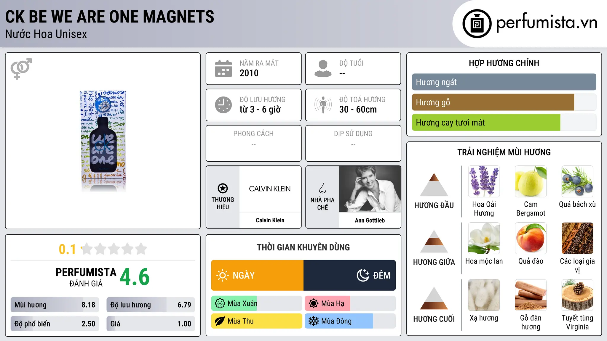 Thông tin chi tiết CK Be We Are One Magnets