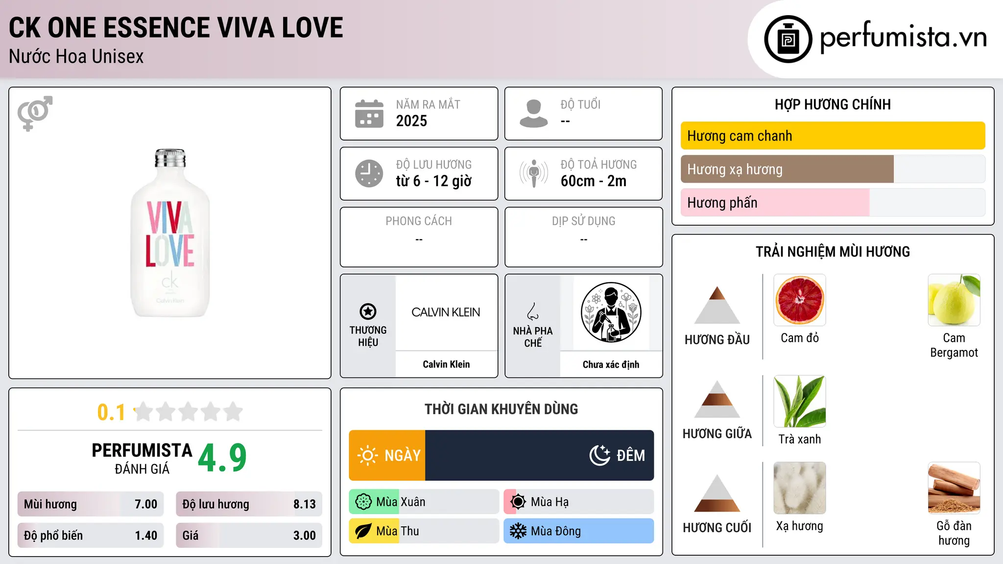 Thông tin chi tiết CK One Essence Viva Love