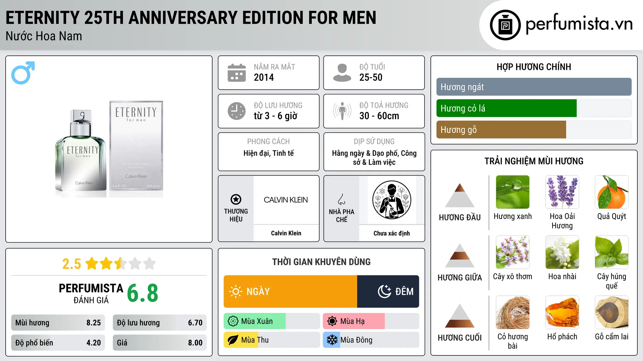 Thông tin chi tiết Eternity 25th Anniversary Edition for Men