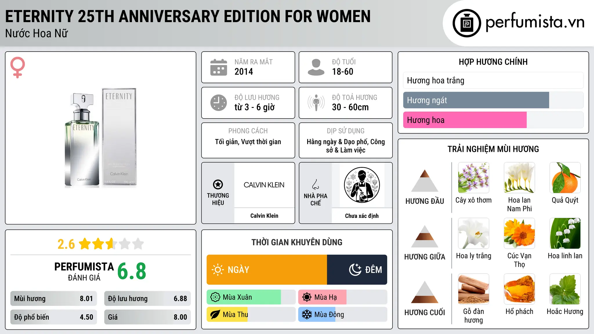 Thông tin chi tiết Eternity 25th Anniversary Edition for Women