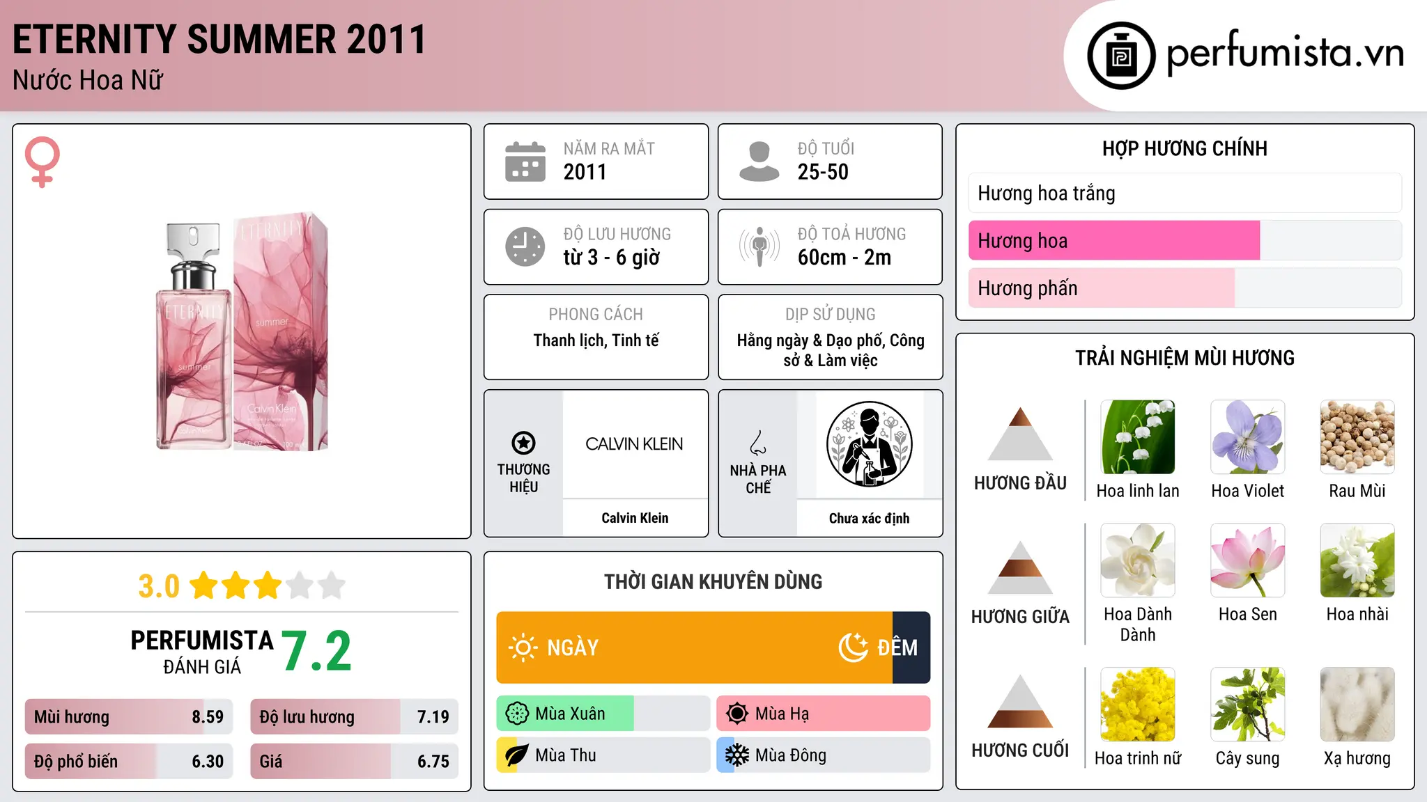 Thông tin chi tiết Eternity Summer 2011