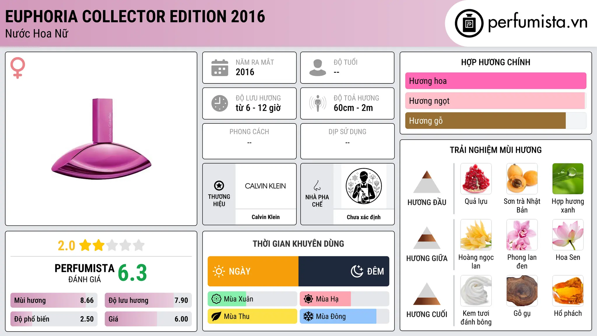 Thông tin chi tiết Euphoria Collector Edition 2016