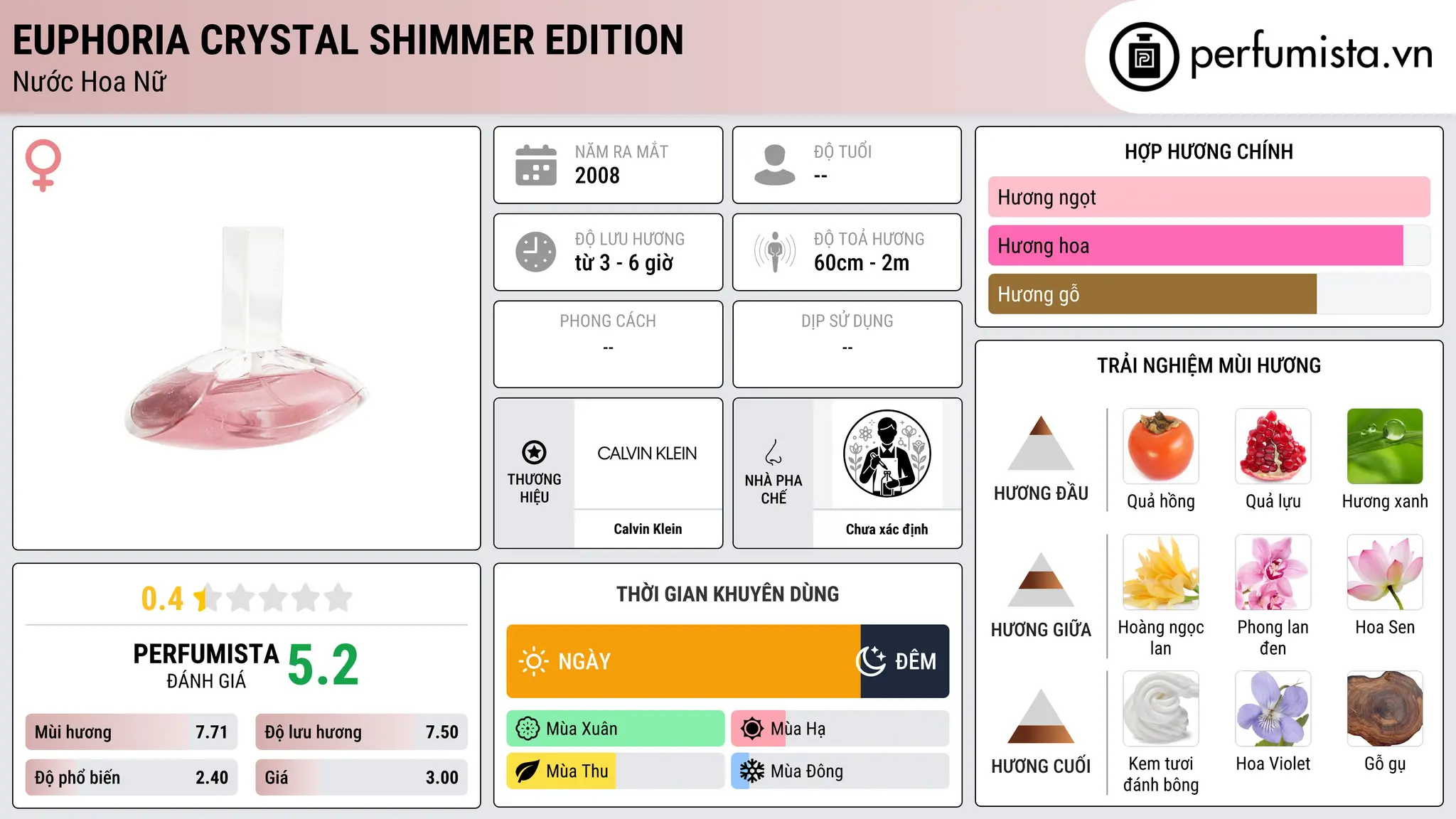 Thông tin chi tiết Euphoria Crystal Shimmer Edition