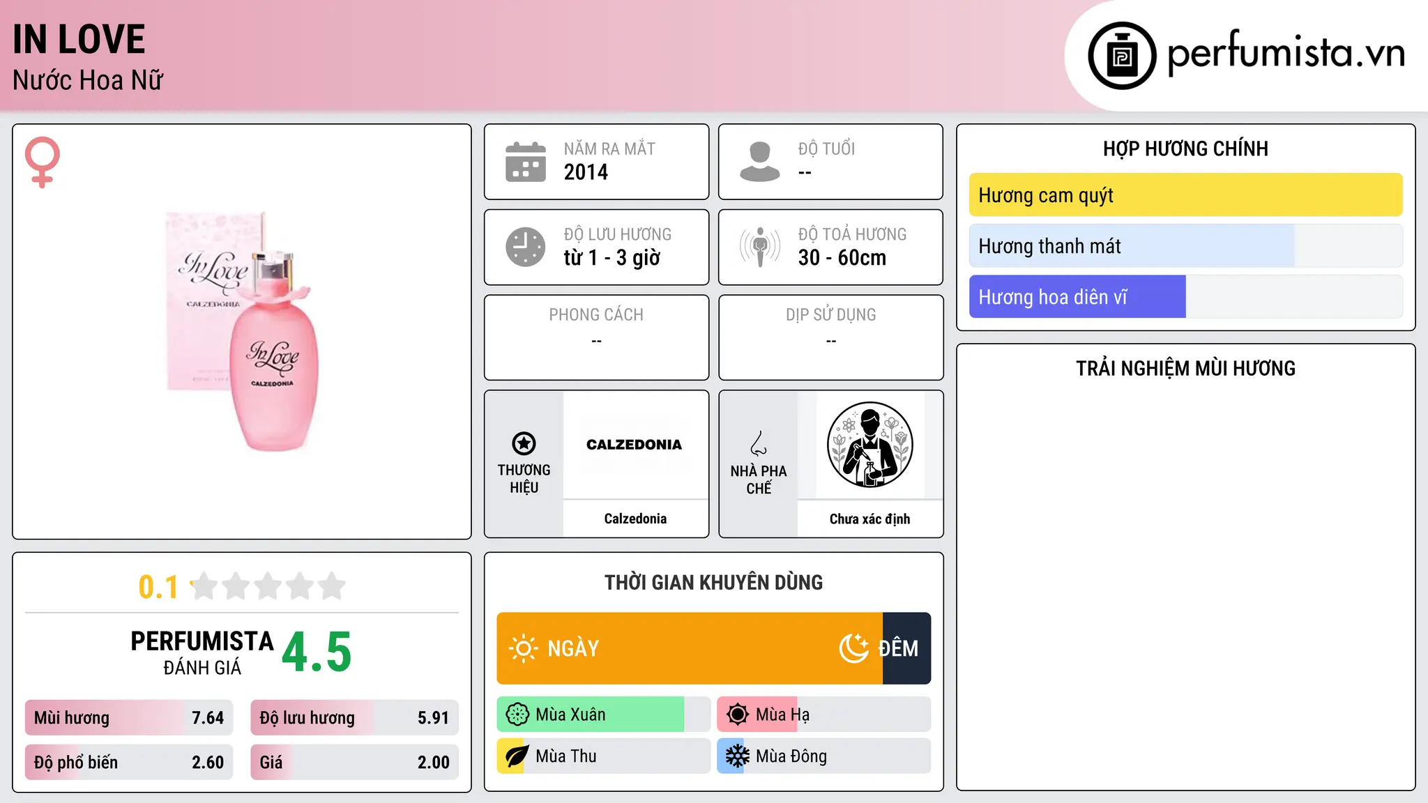 Thông tin chi tiết In Love