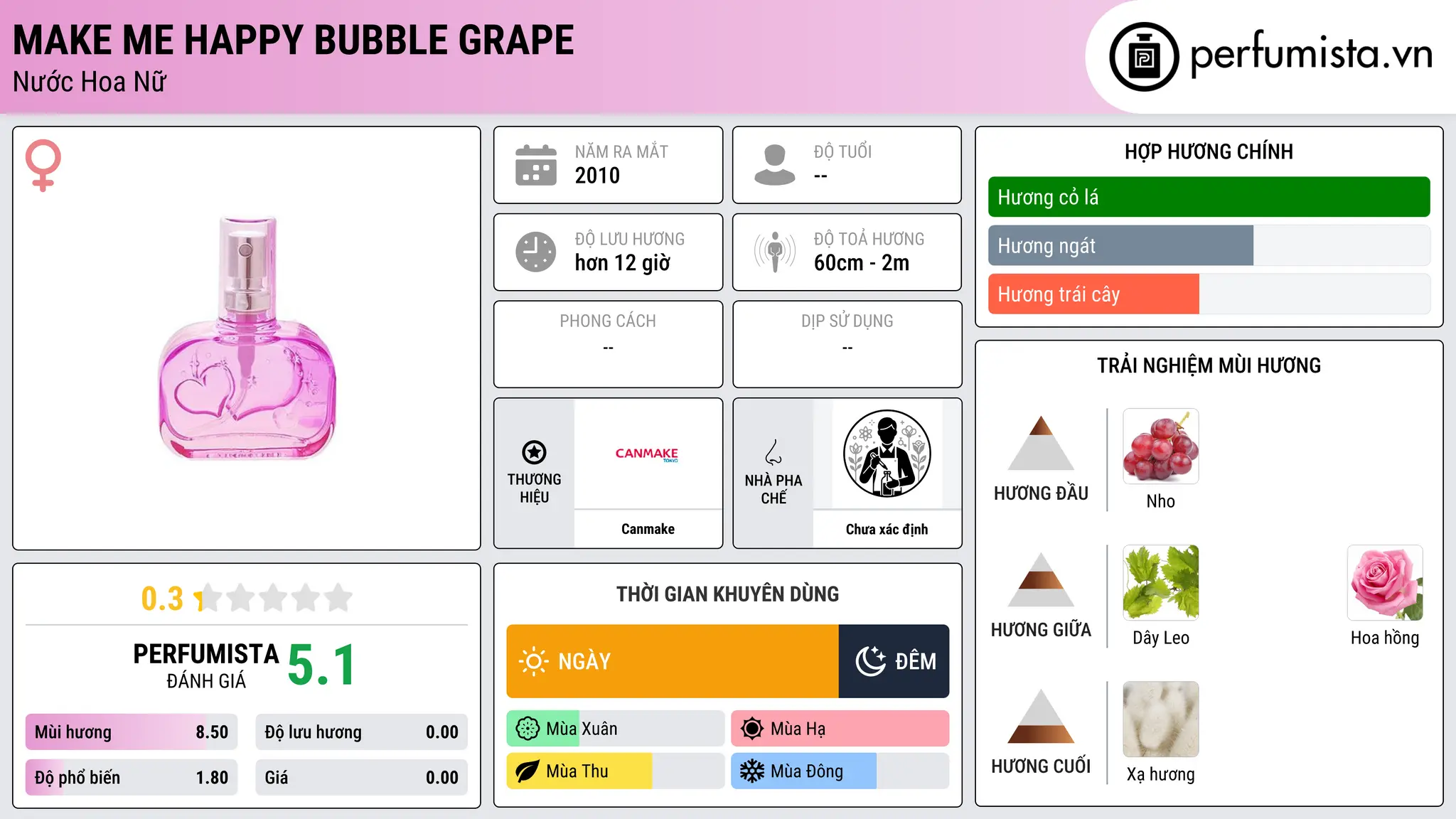 Thông tin chi tiết Make Me Happy Bubble Grape