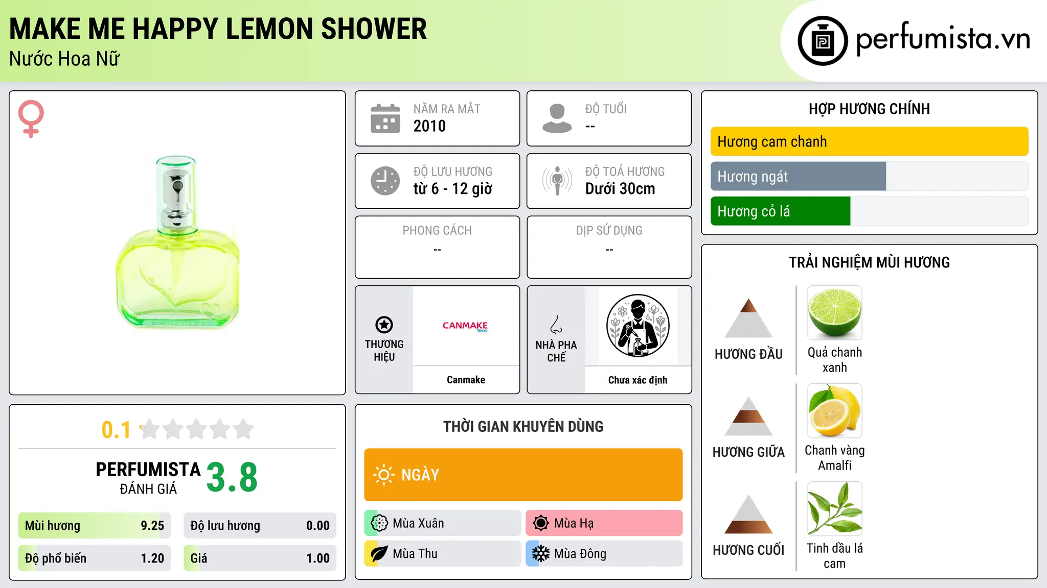 Thông tin chi tiết Make Me Happy Lemon Shower
