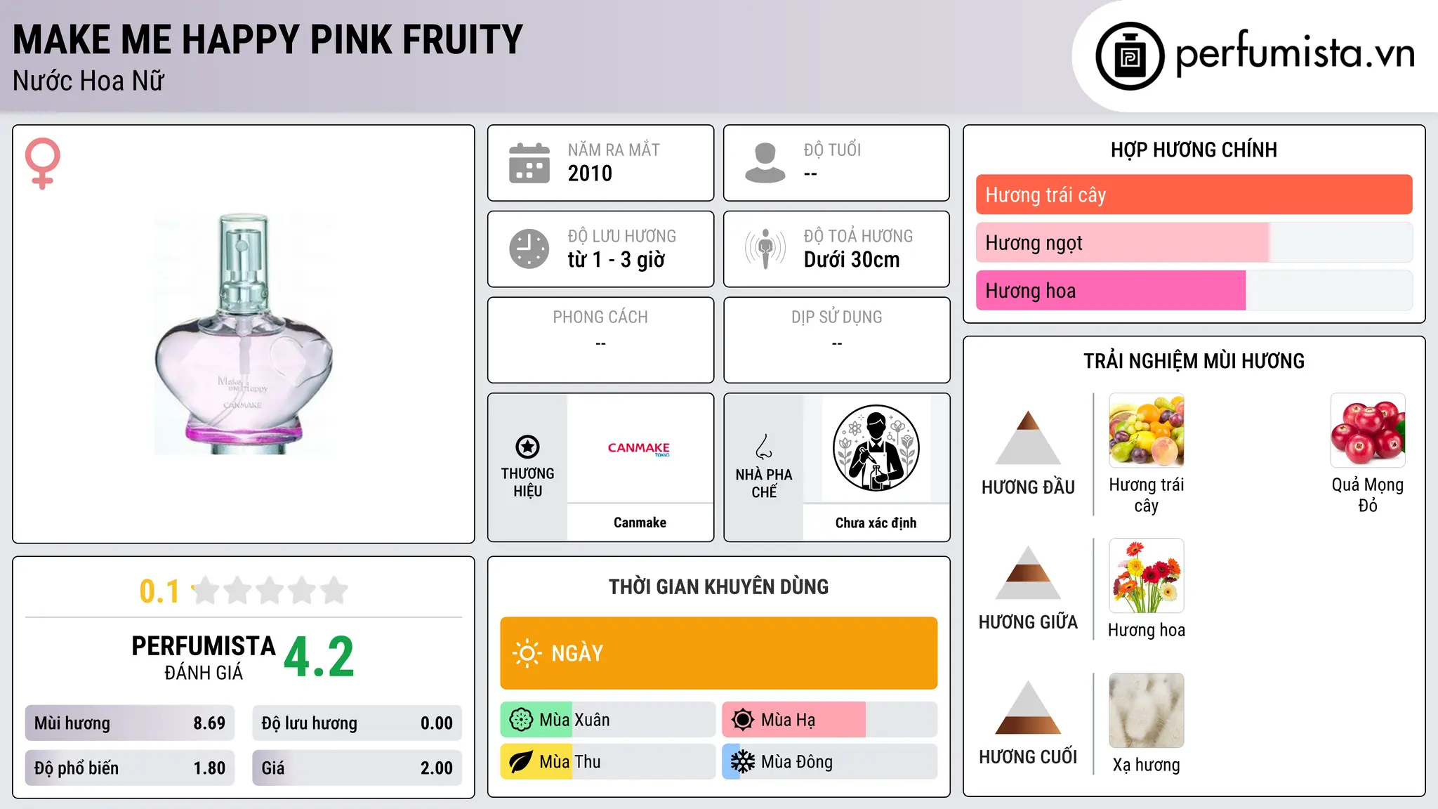 Thông tin chi tiết Make me Happy Pink Fruity