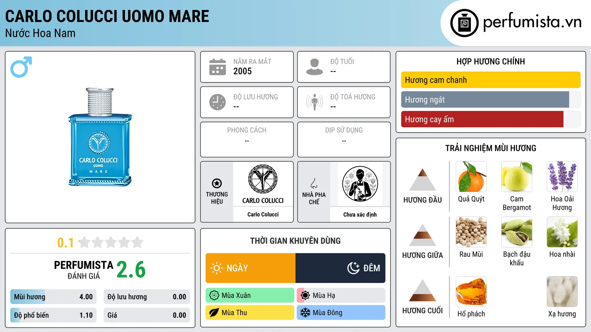 Thông tin chi tiết Carlo Colucci Uomo Mare