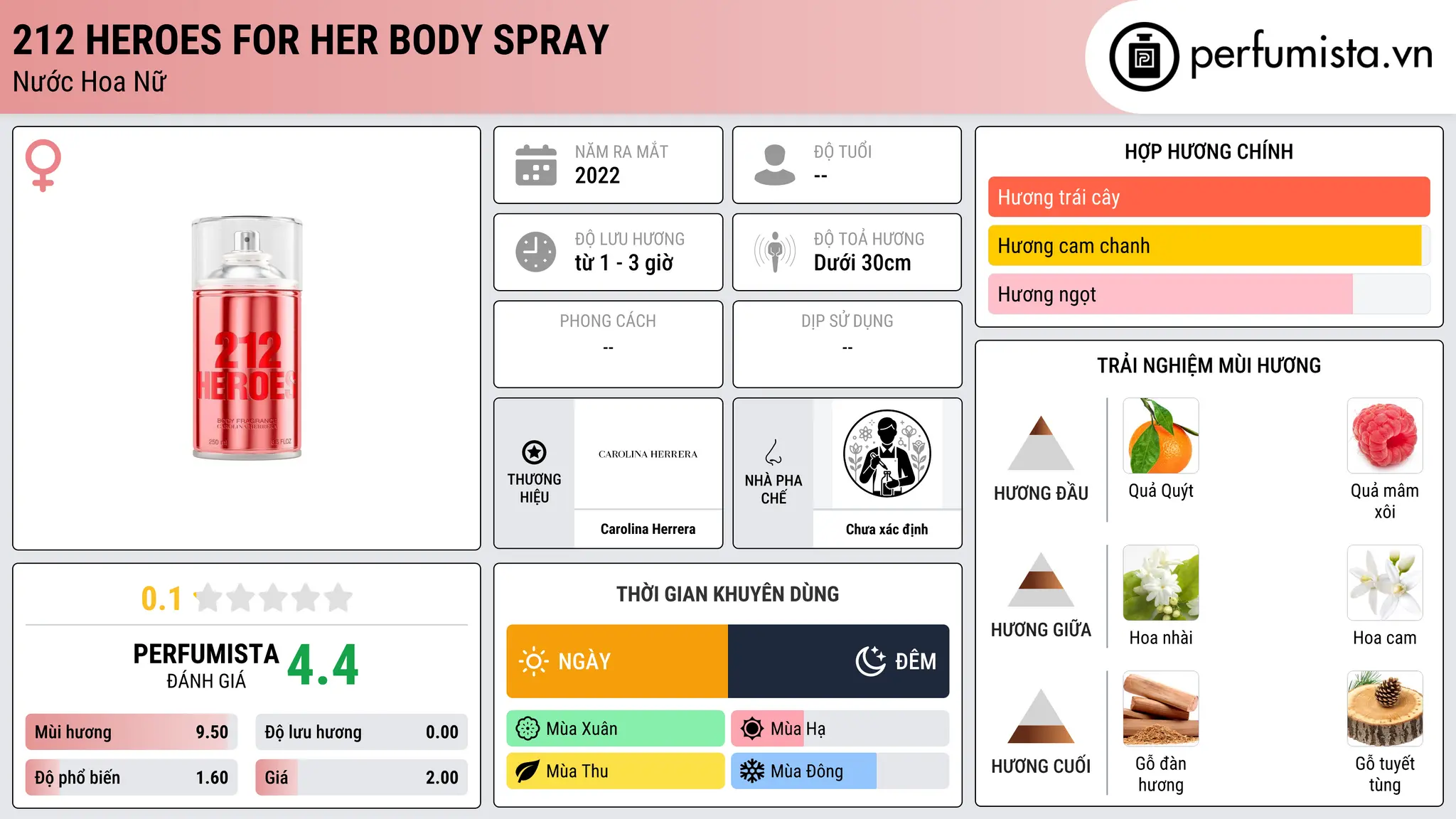 Thông tin chi tiết 212 Heroes For Her Body Spray