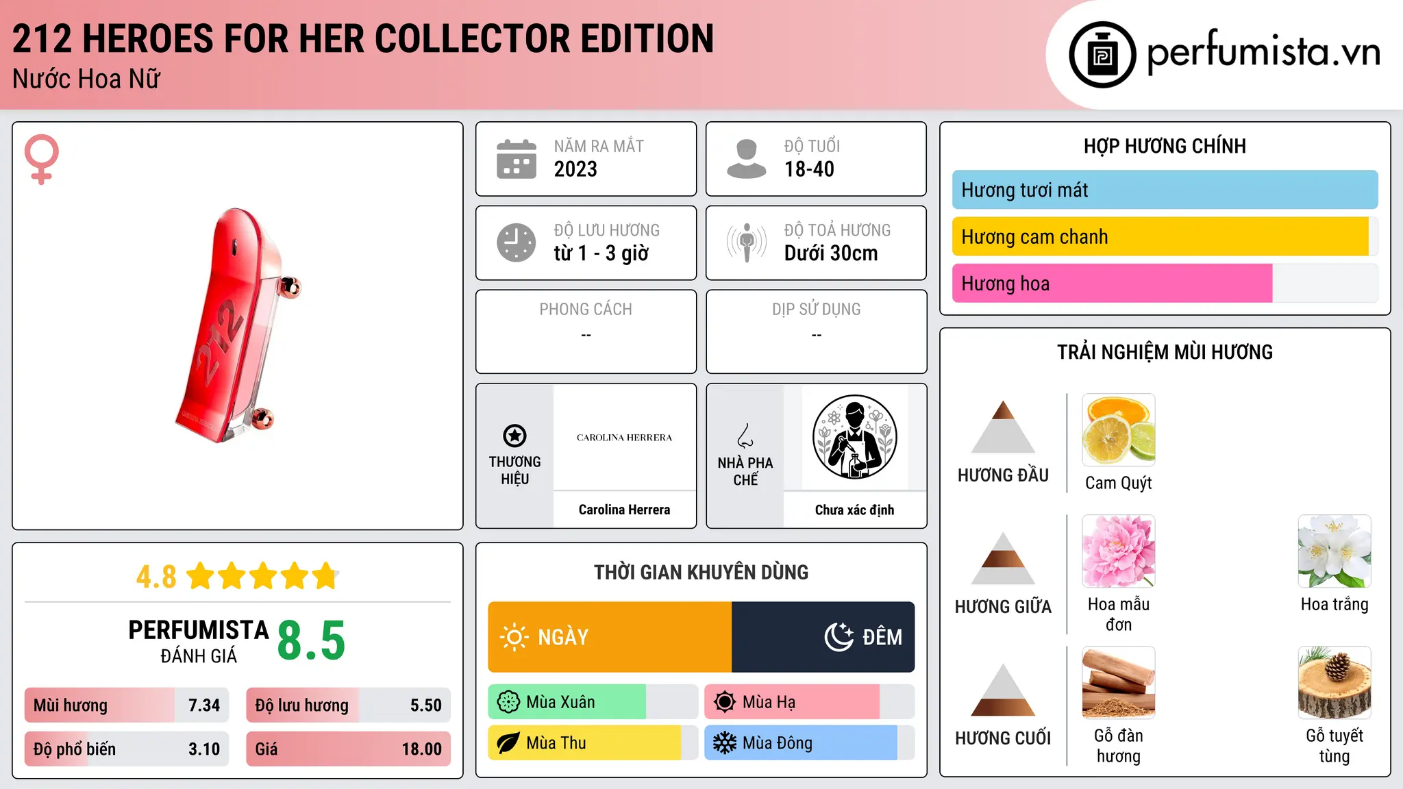 Thông tin chi tiết 212 Heroes for Her Collector Edition