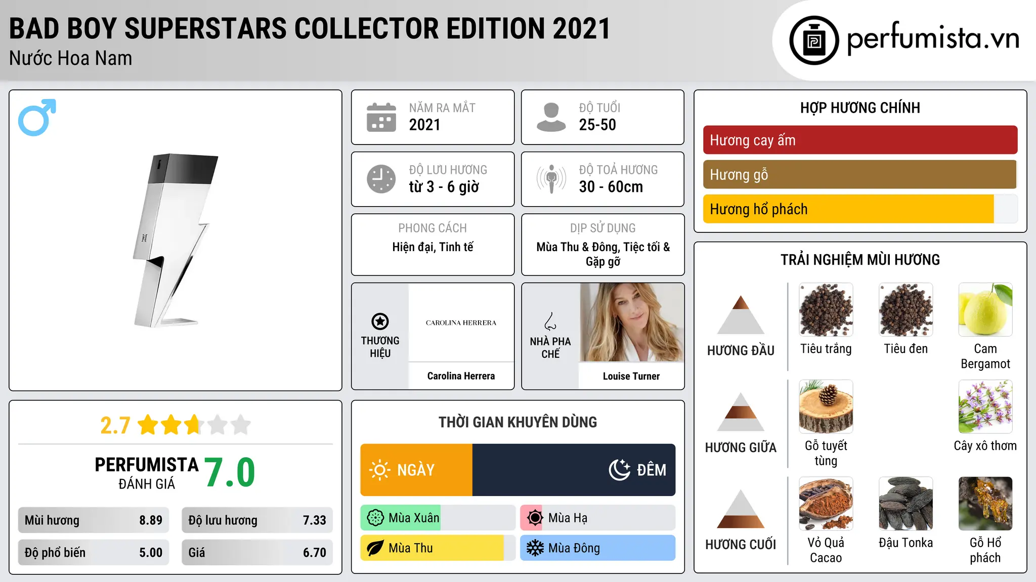 Thông tin chi tiết Bad Boy Superstars Collector Edition 2021