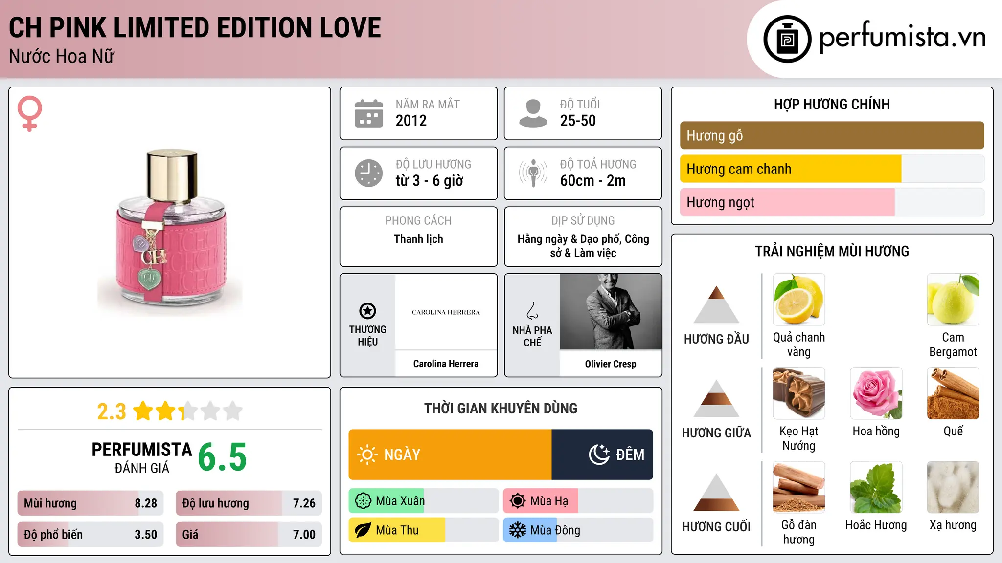 Thông tin chi tiết CH Pink Limited Edition Love