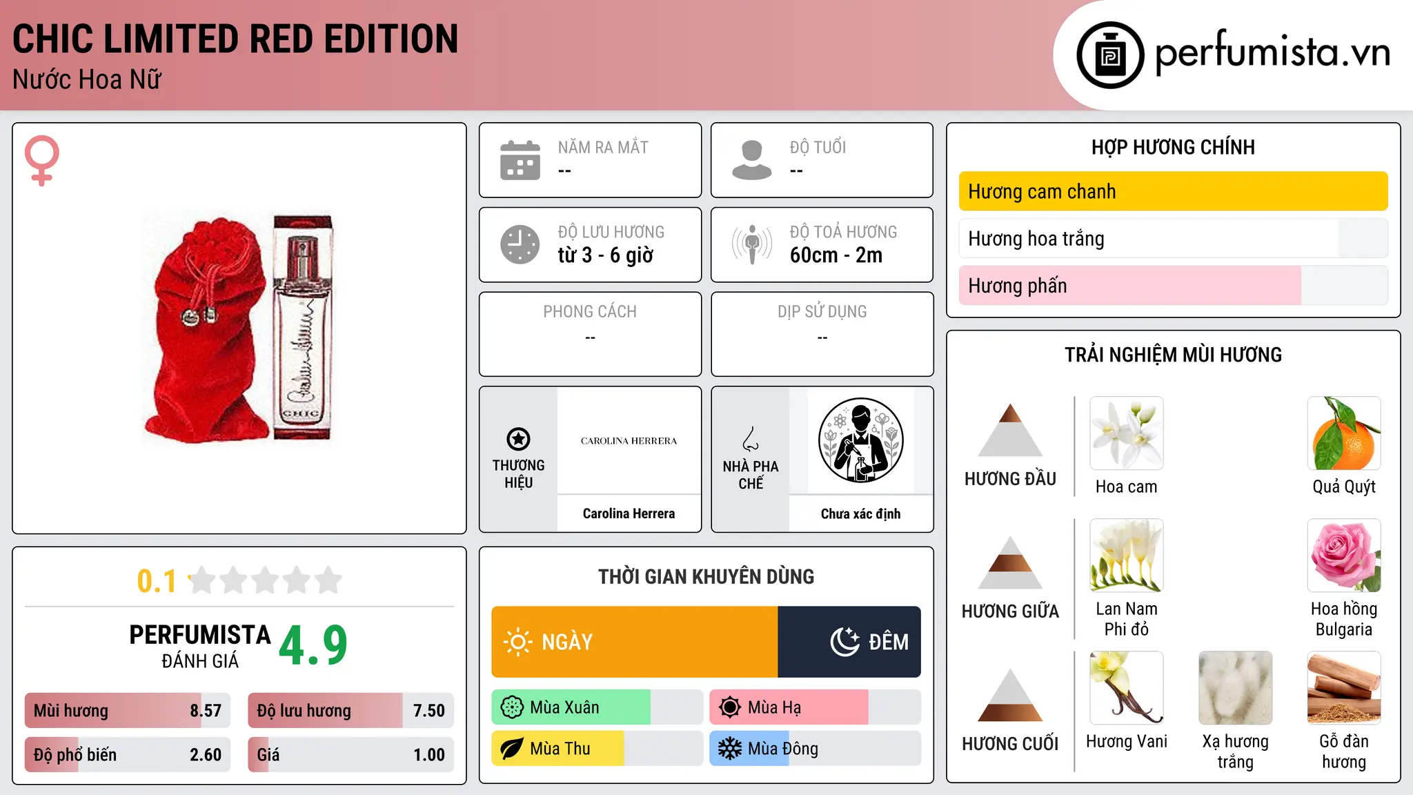 Thông tin chi tiết Chic Limited Red Edition