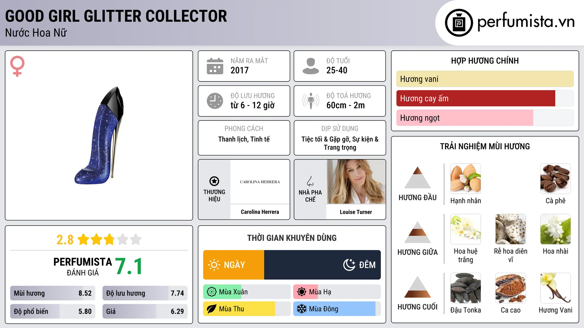 Thông tin chi tiết Good Girl Glitter Collector
