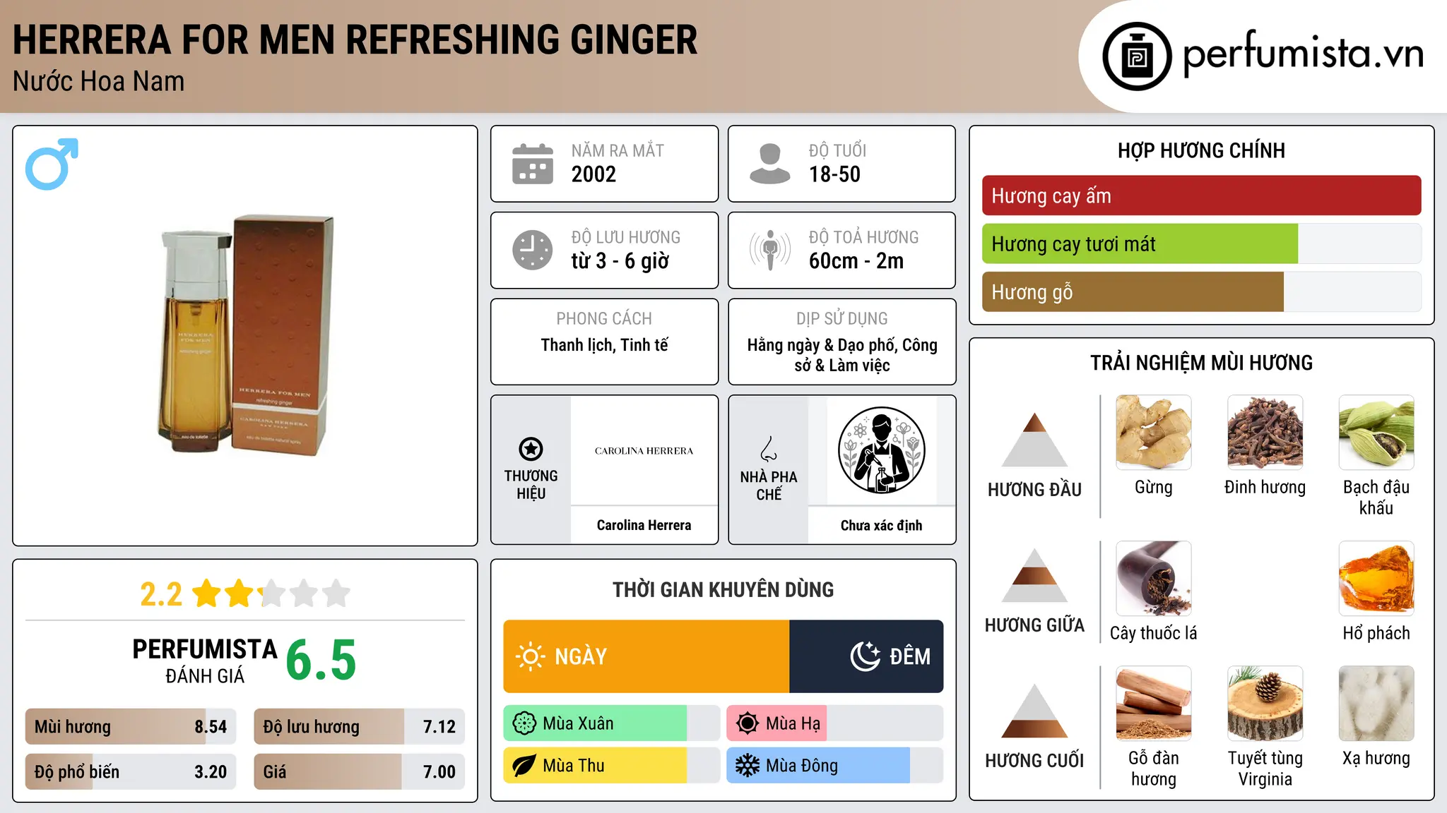 Thông tin chi tiết Herrera for Men Refreshing Ginger