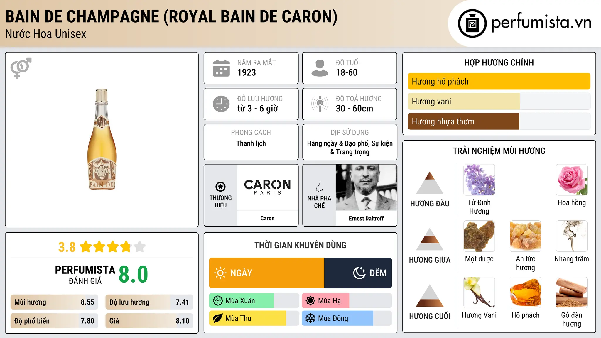 Thông tin chi tiết Bain de Champagne (Royal Bain de Caron)