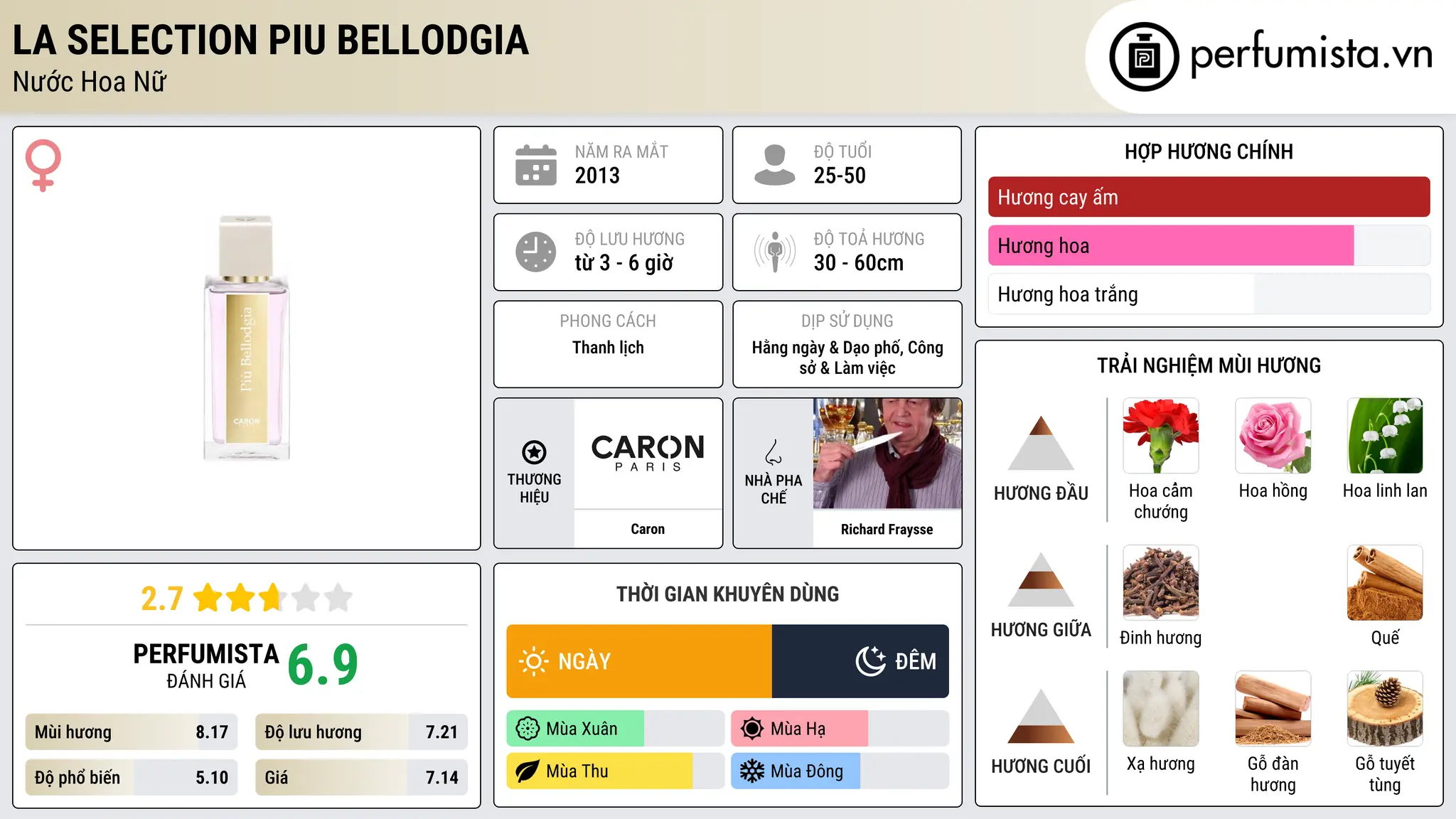 Thông tin chi tiết La Selection Piu Bellodgia