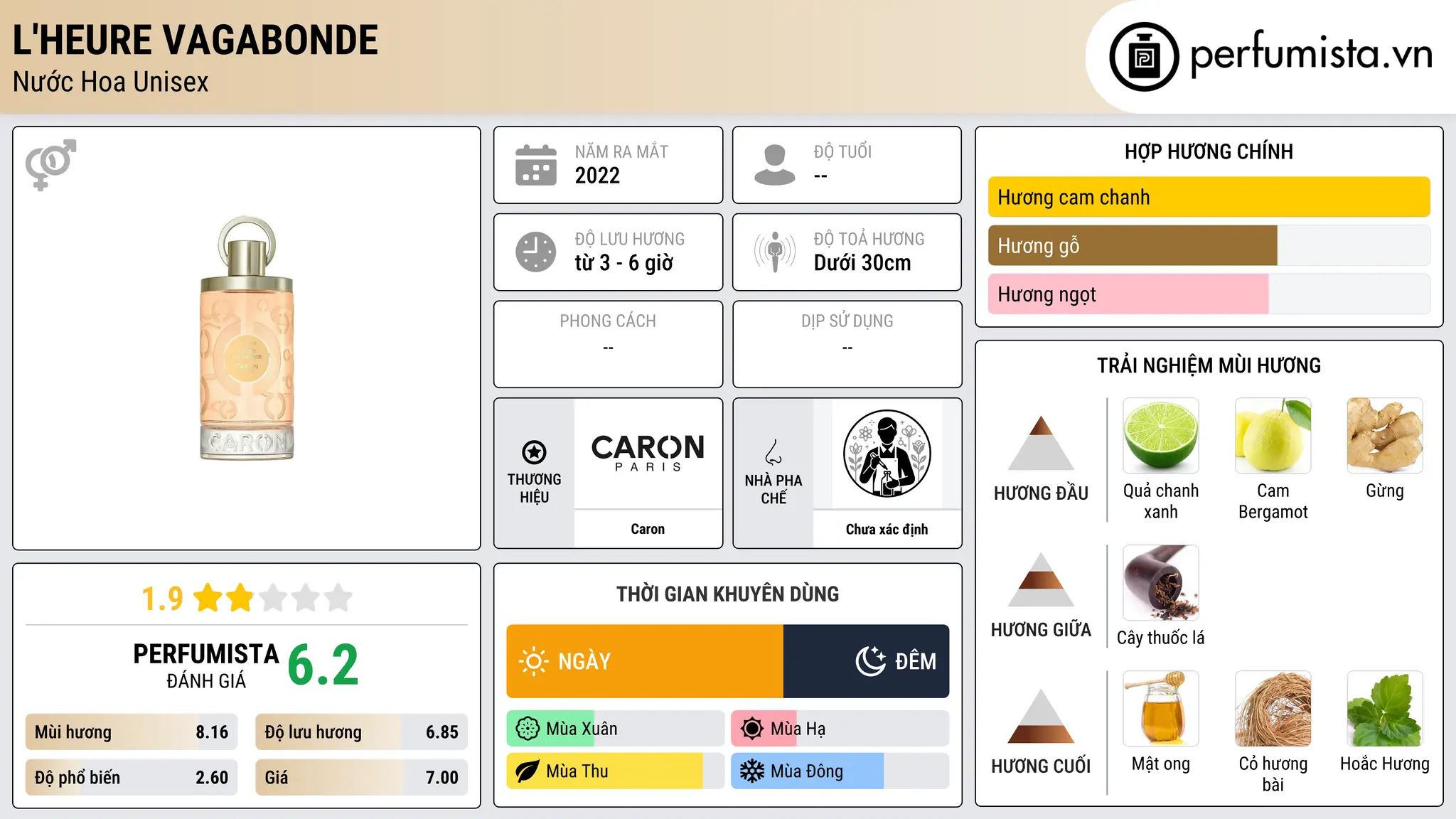 Thông tin chi tiết L'Heure Vagabonde