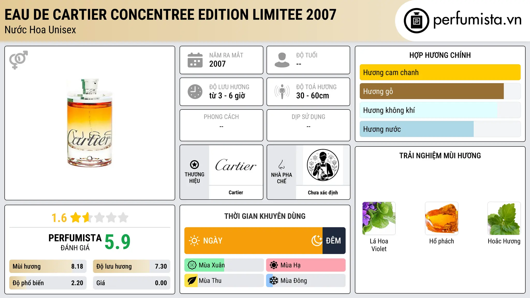 Thông tin chi tiết Eau de Cartier Concentree Edition Limitee 2007