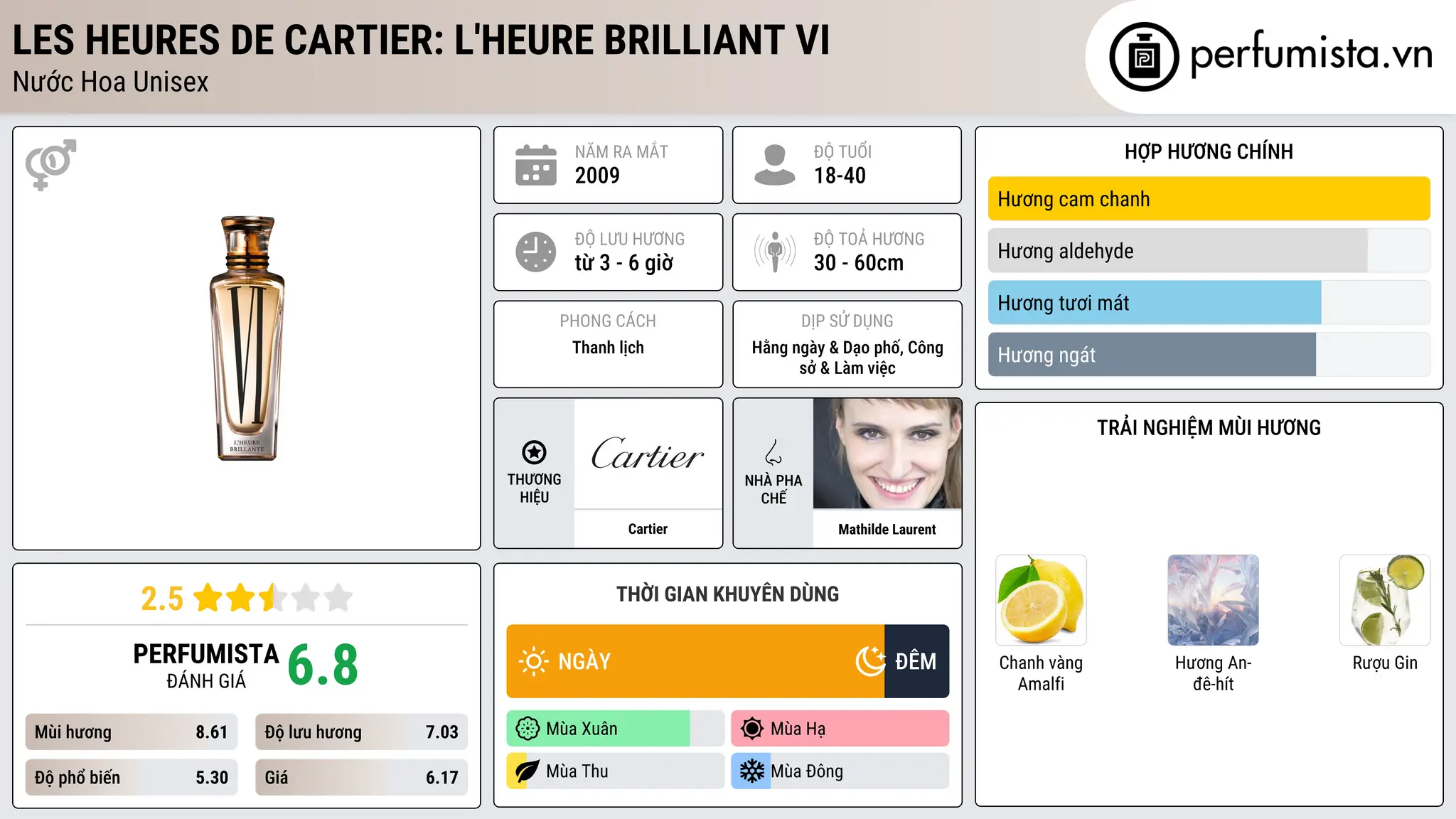 Thông tin chi tiết Les Heures de Cartier: L'Heure Brilliant VI