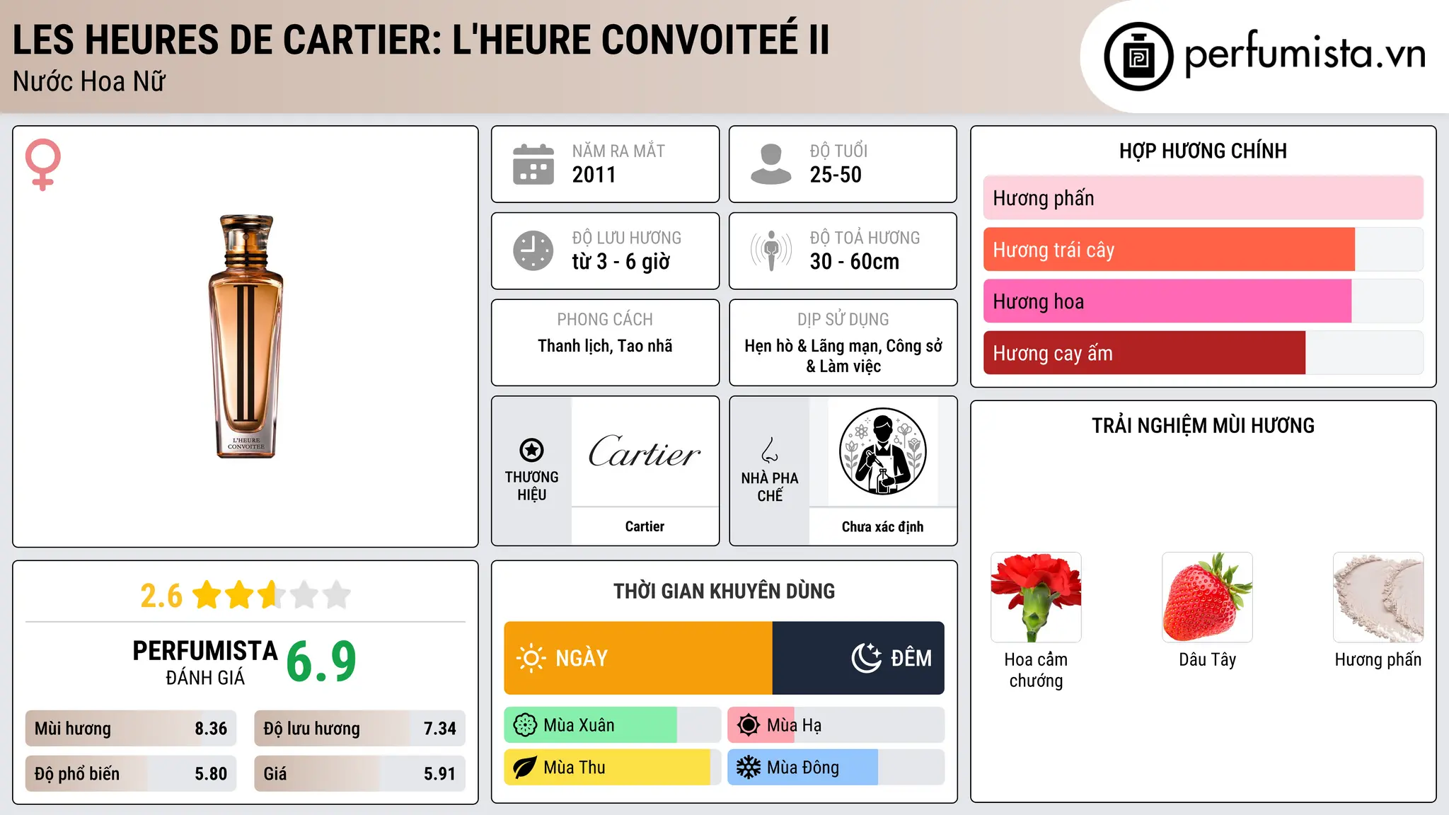 Thông tin chi tiết Les Heures de Cartier: L'Heure Convoiteé II