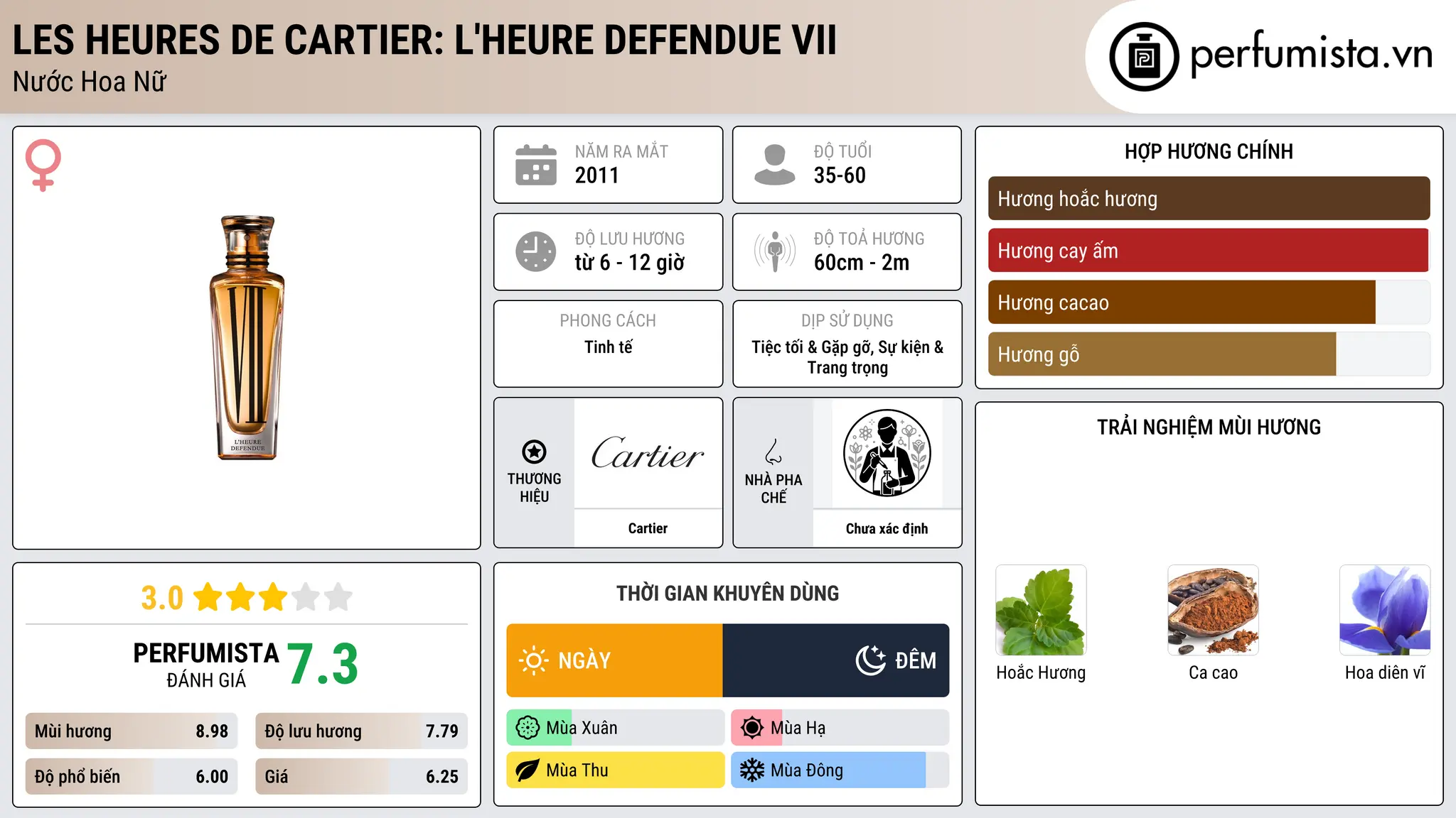Thông tin chi tiết Les Heures de Cartier: L'Heure Defendue VII