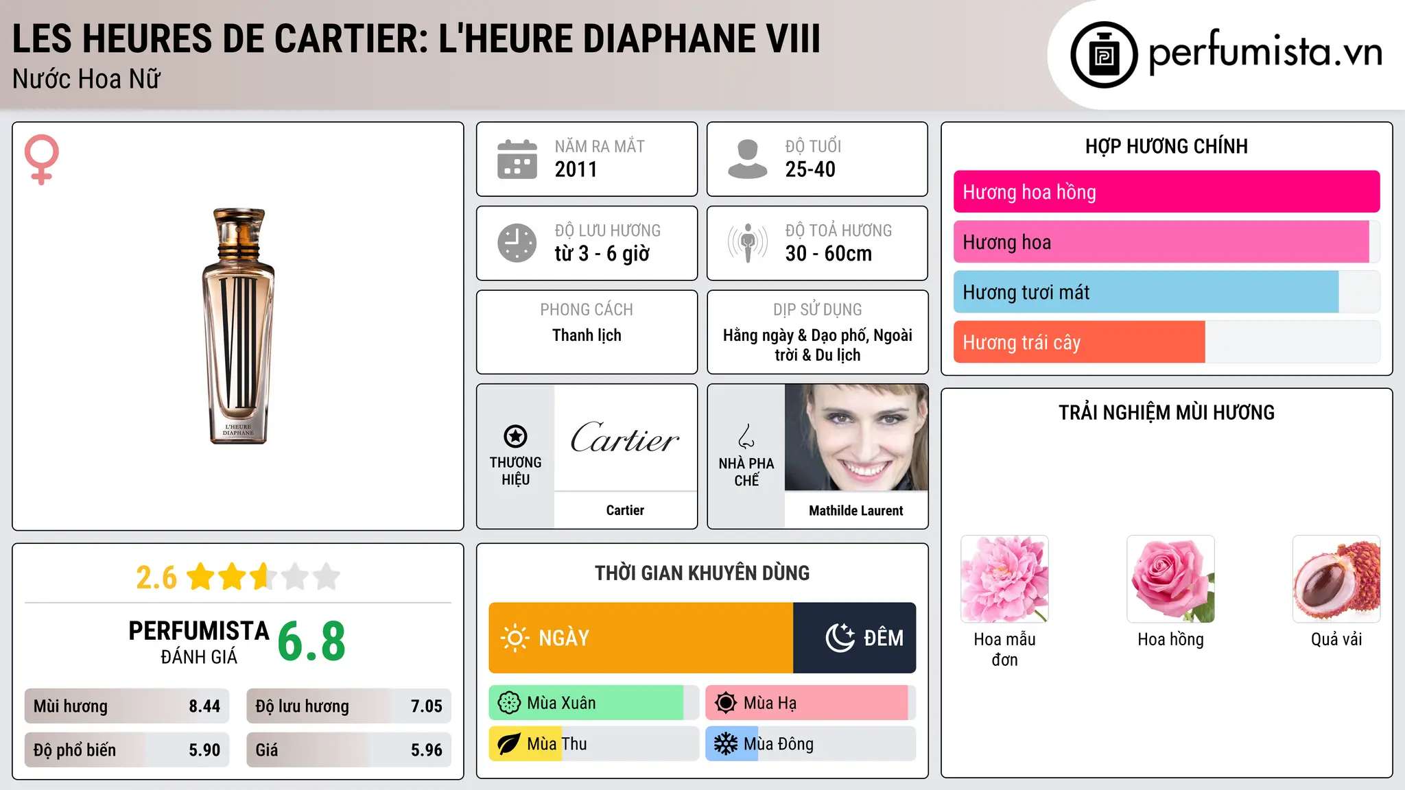 Thông tin chi tiết Les Heures de Cartier: L'Heure Diaphane VIII
