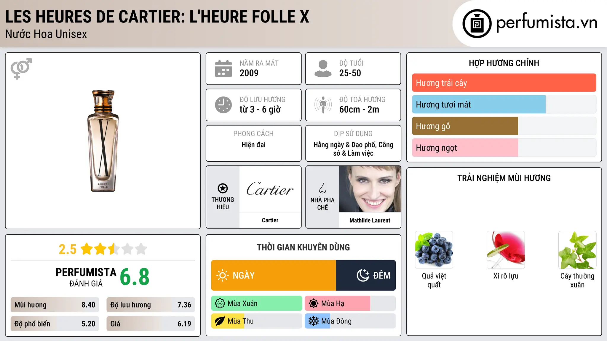 Thông tin chi tiết Les Heures de Cartier: L'Heure Folle X