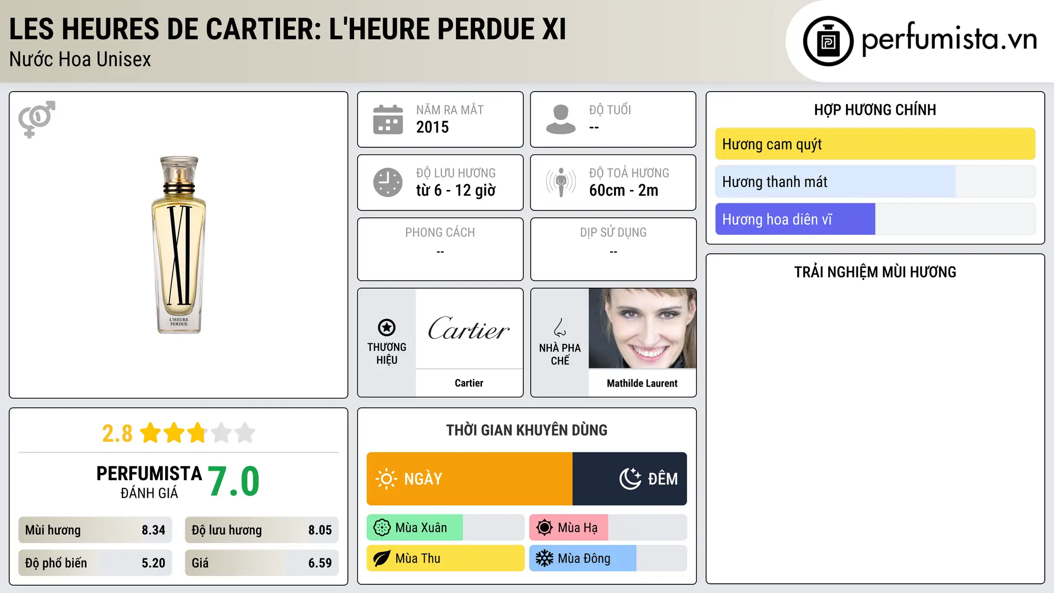 Thông tin chi tiết Les Heures de Cartier: L'Heure Perdue XI