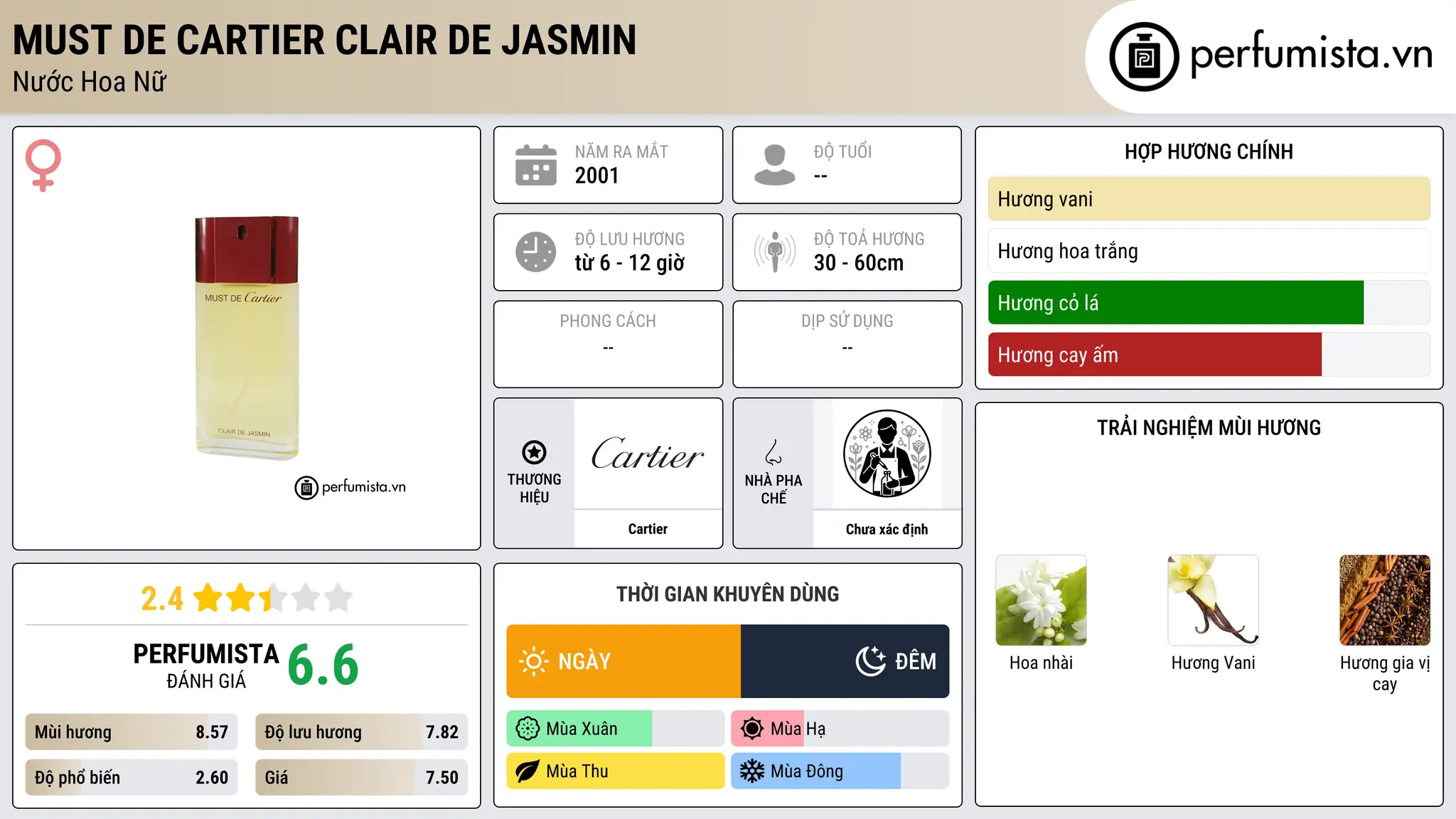 Thông tin chi tiết Must de Cartier Clair De Jasmin