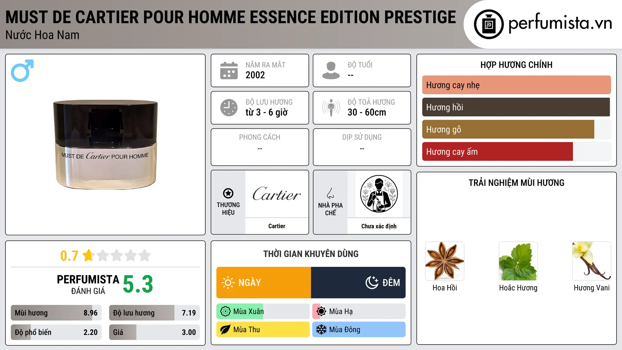 Thông tin chi tiết Must de Cartier Pour Homme Essence Edition Prestige
