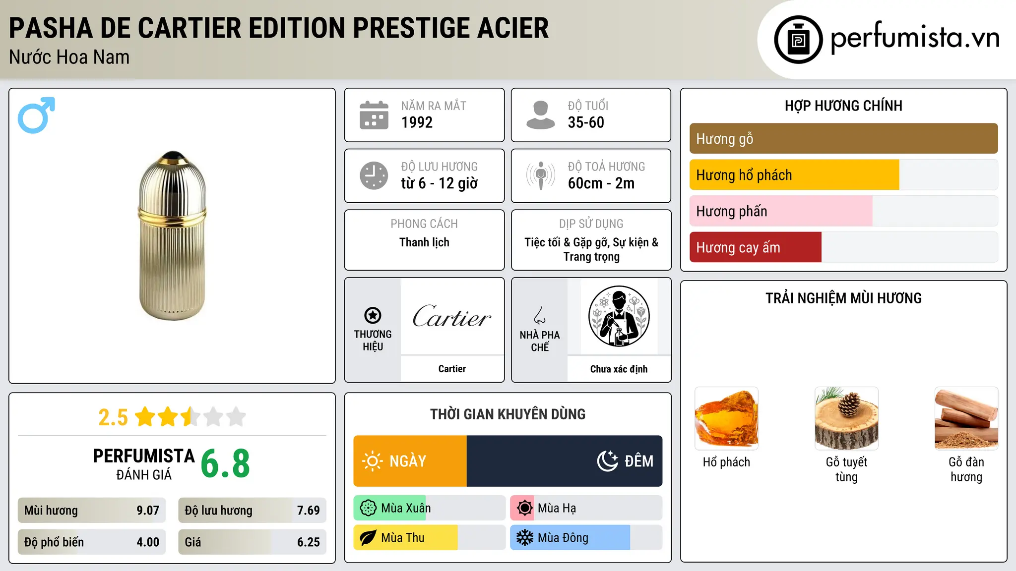 Thông tin chi tiết Pasha de Cartier Edition Prestige Acier