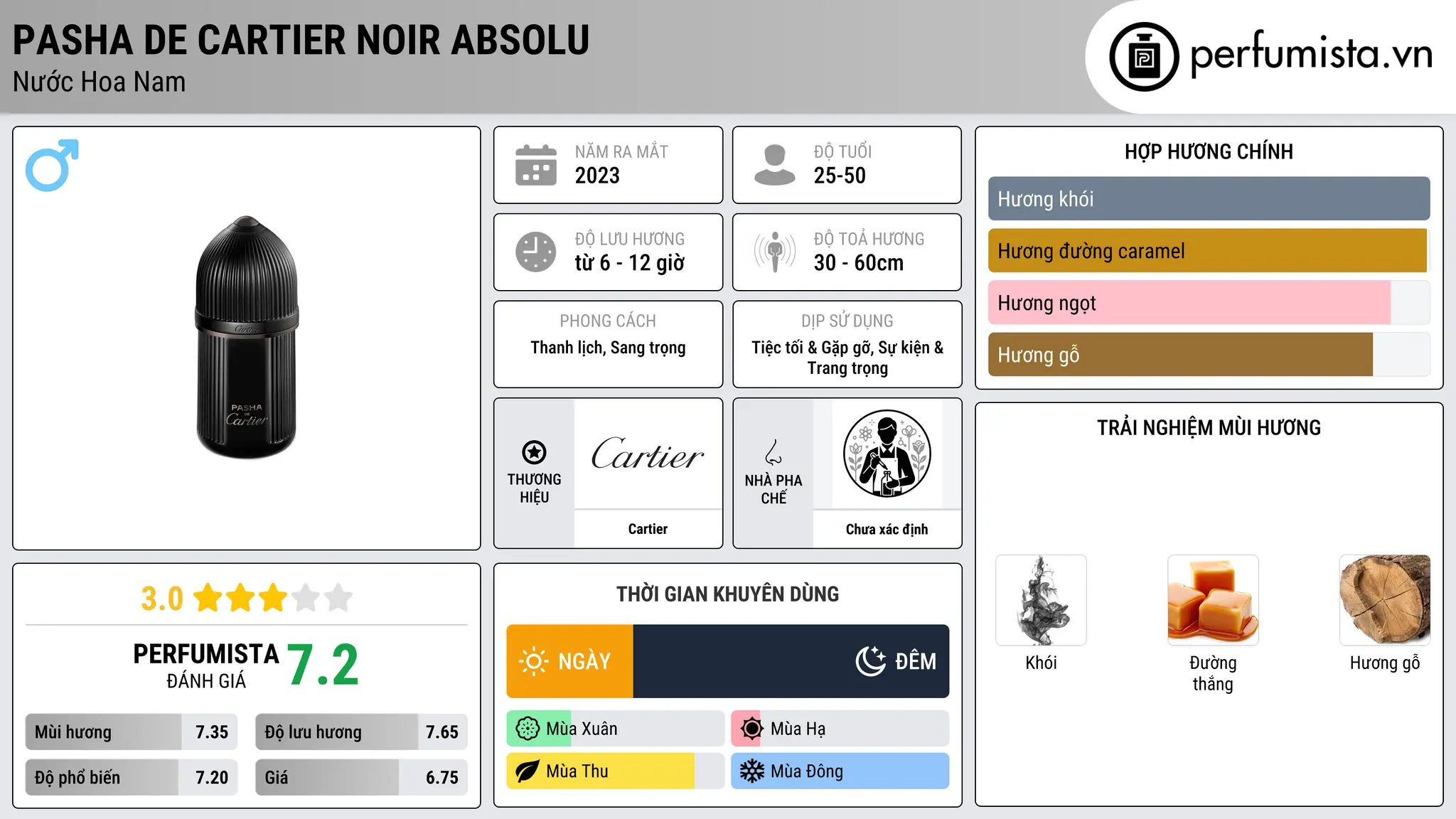 Thông tin chi tiết Pasha de Cartier Noir Absolu