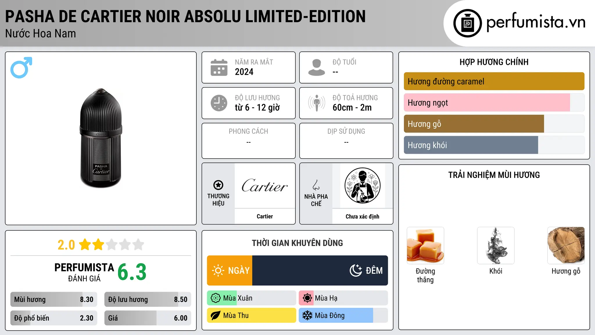 Thông tin chi tiết Pasha de Cartier Noir Absolu Limited-Edition