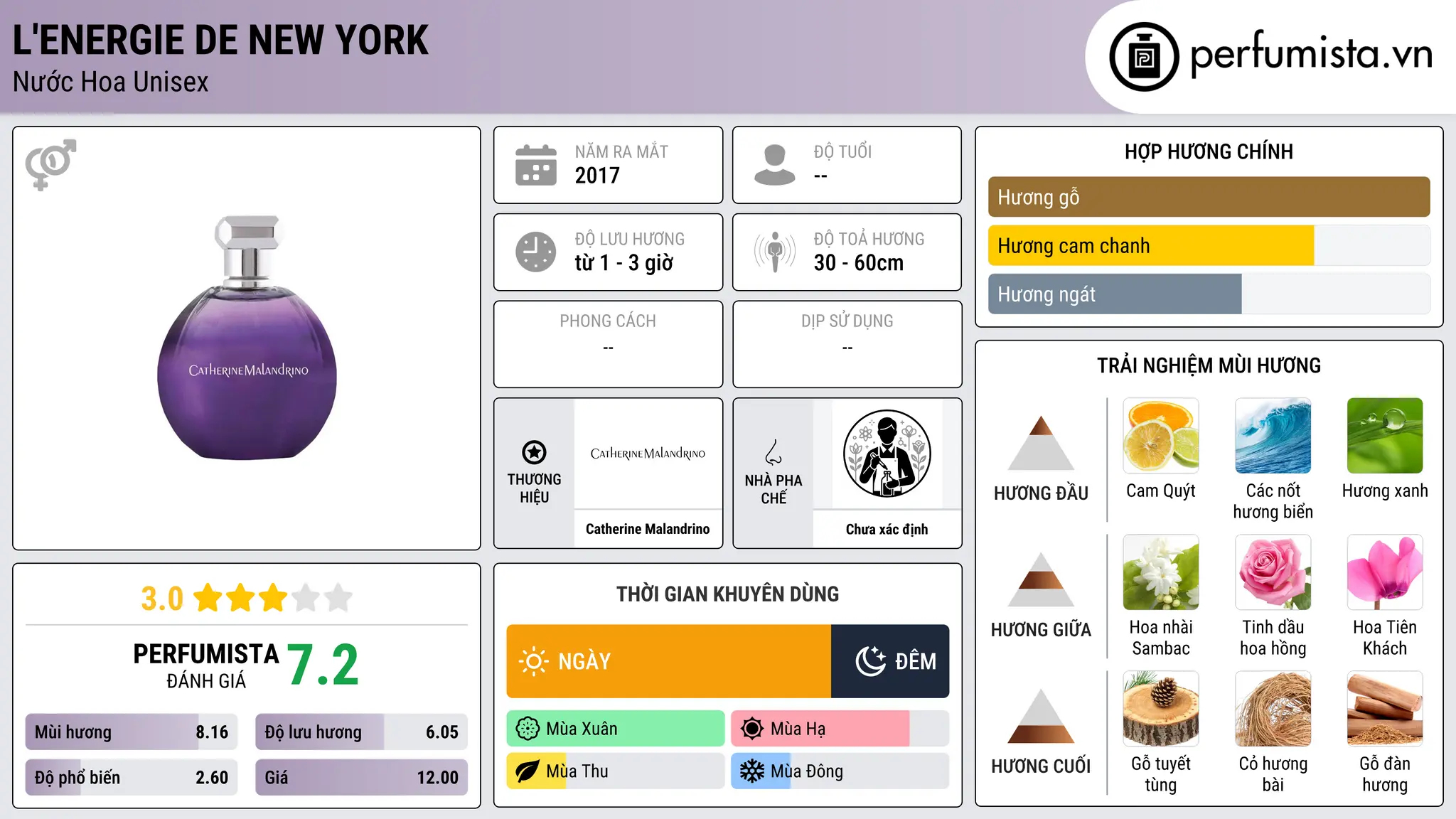 Thông tin chi tiết L'Energie de New York