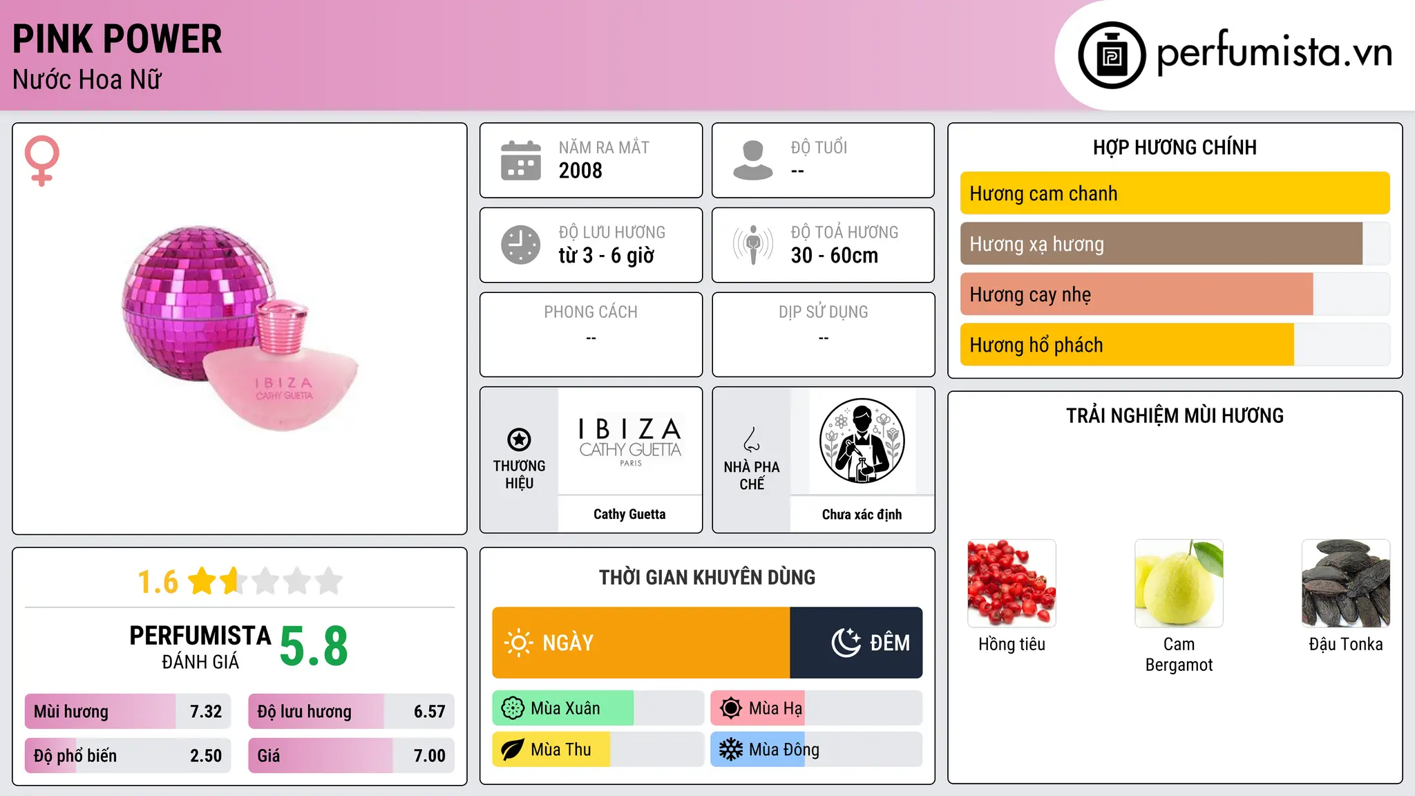 Thông tin chi tiết Pink Power