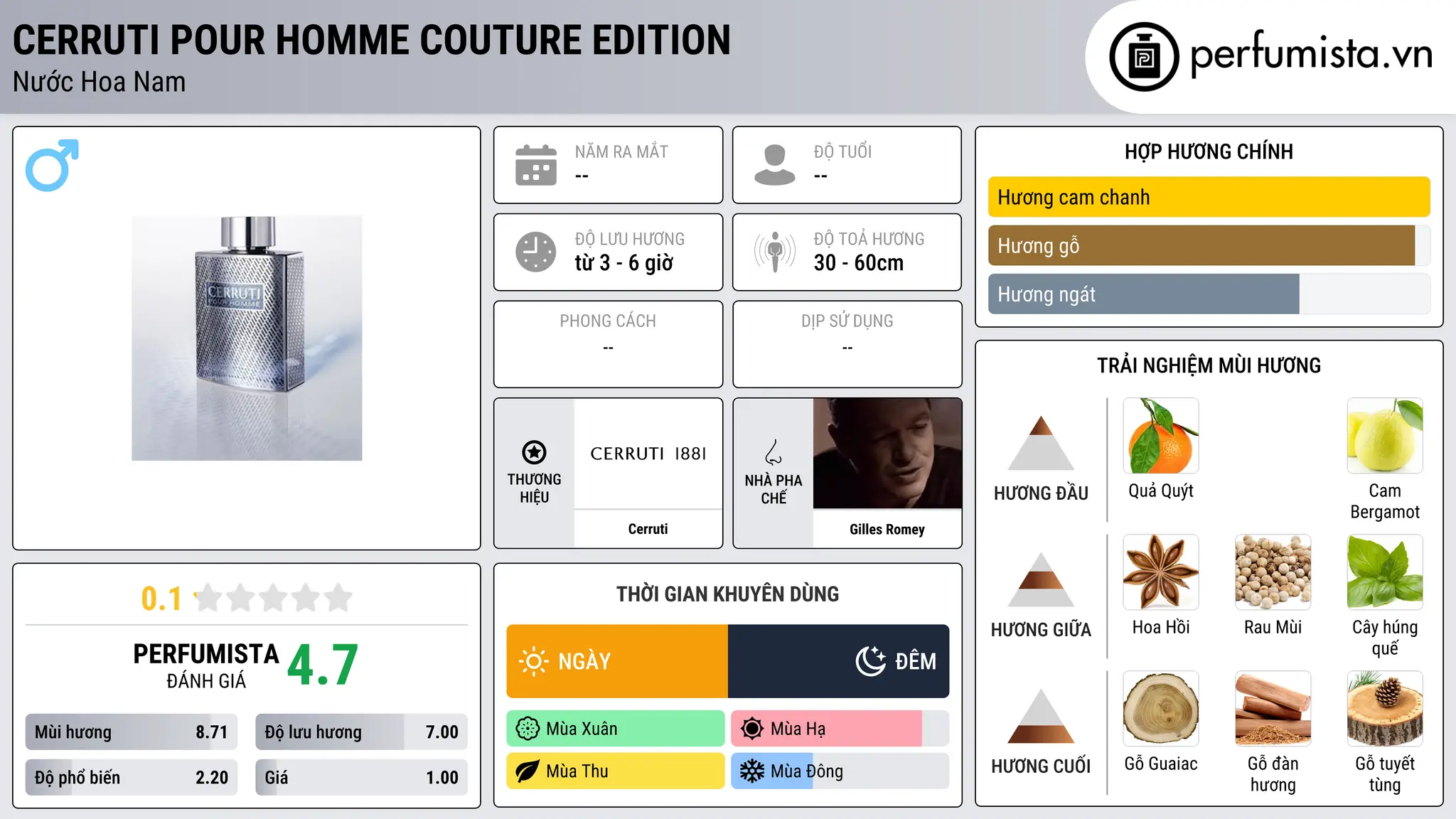 Thông tin chi tiết Cerruti pour Homme Couture Edition