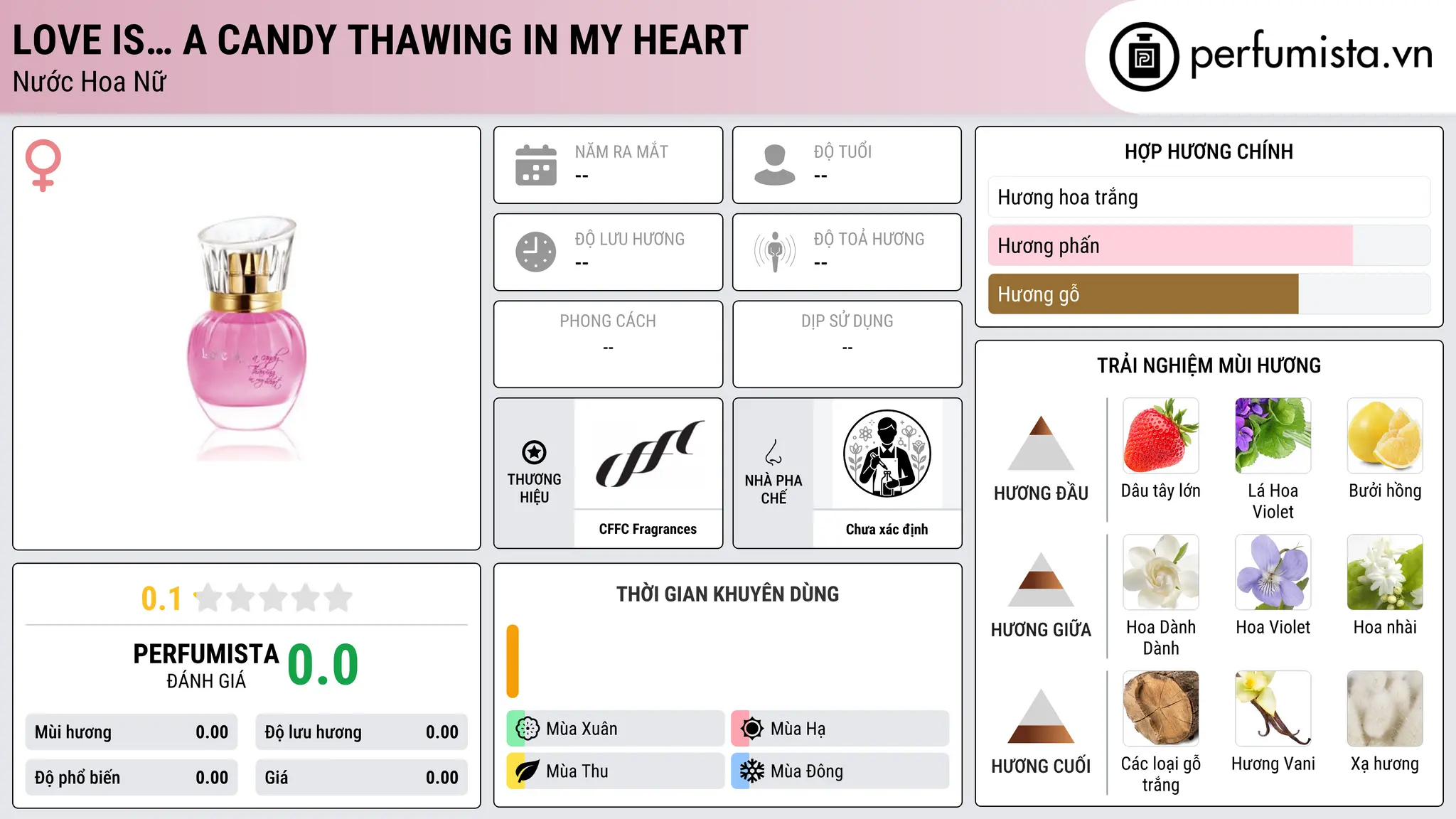 Thông tin chi tiết Love Is… a Candy Thawing in my Heart